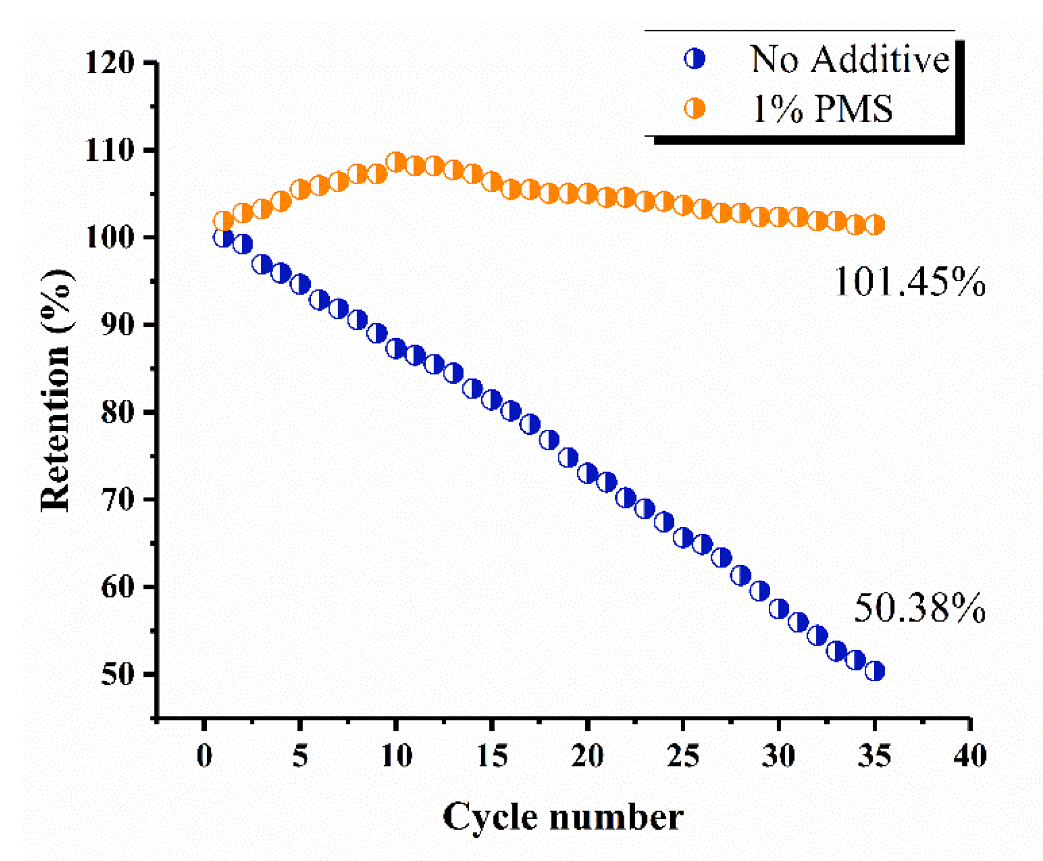 Batteries 08 00152 g008 Batteries 08 00152 g008