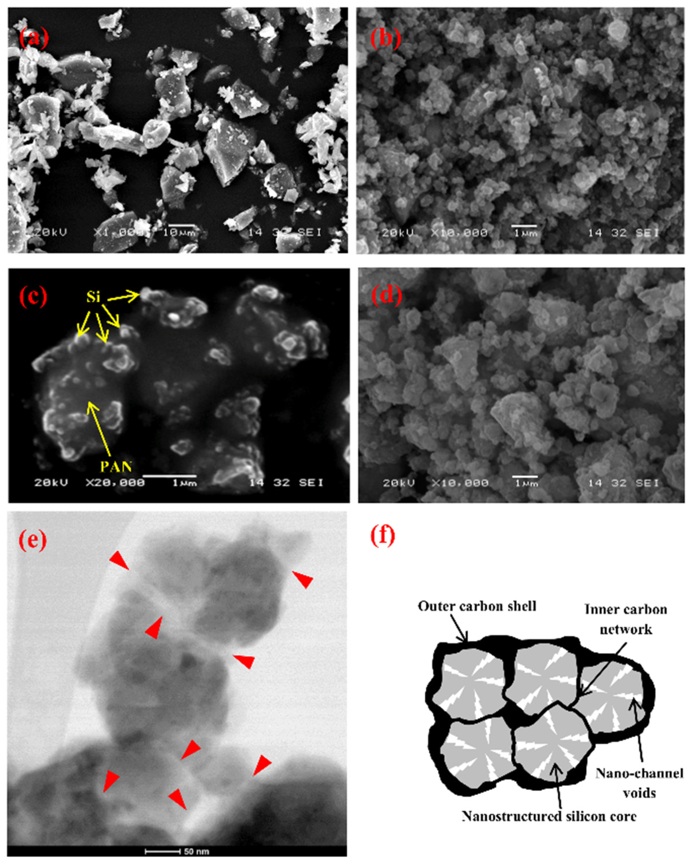 Batteries 08 00154 g001 Batteries 08 00154 g001