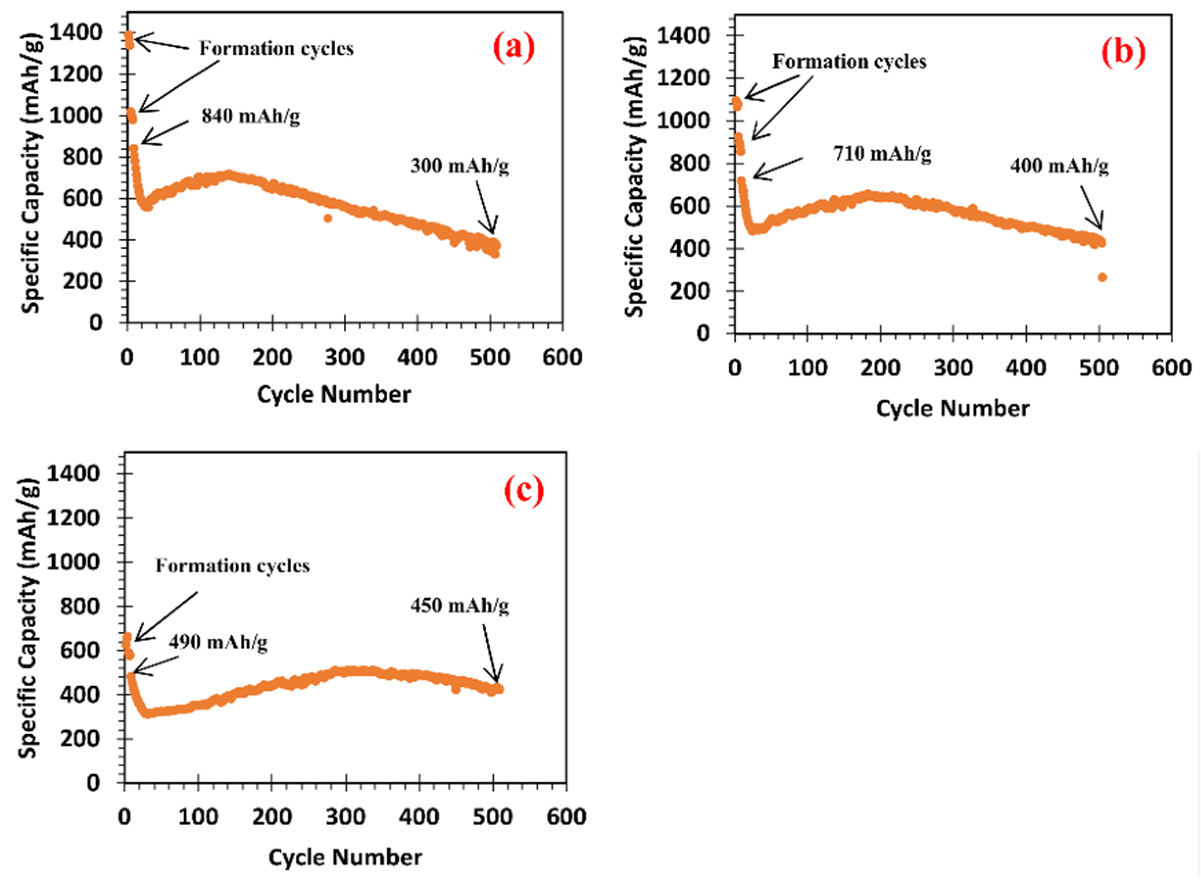Batteries 08 00154 g004 Batteries 08 00154 g004