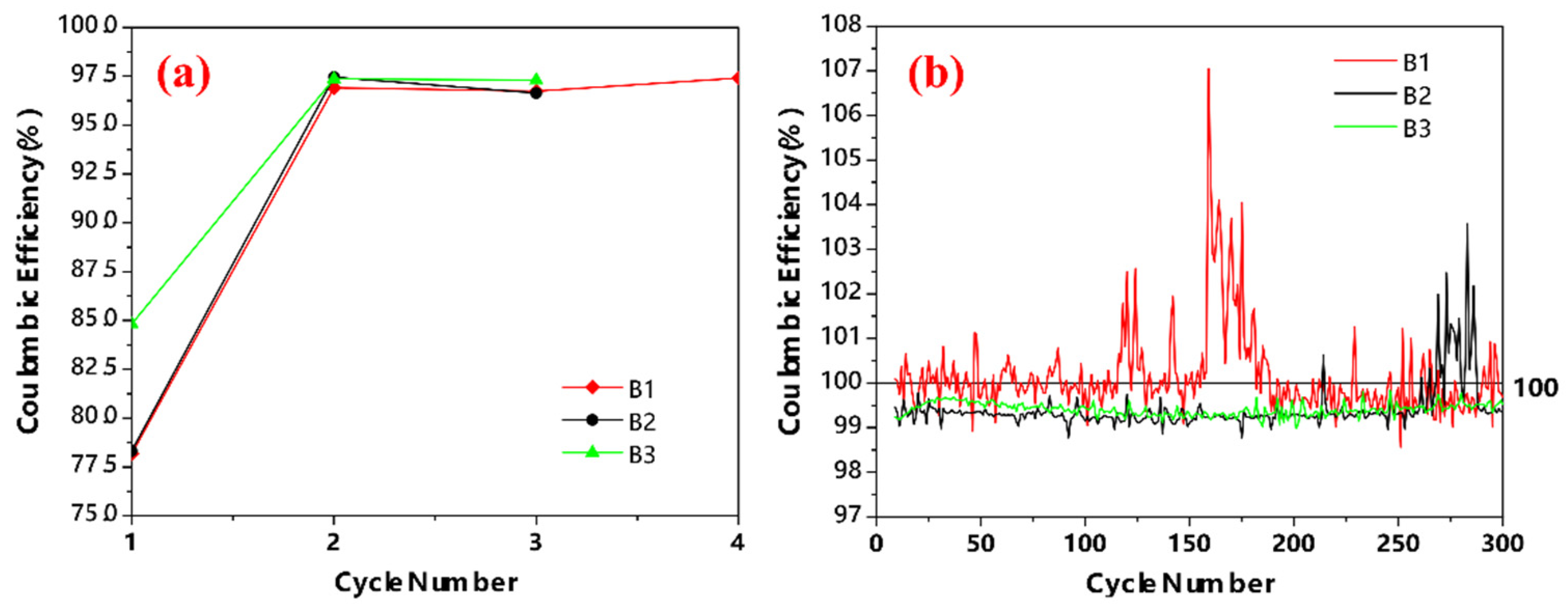 Batteries 08 00154 g007 Batteries 08 00154 g007