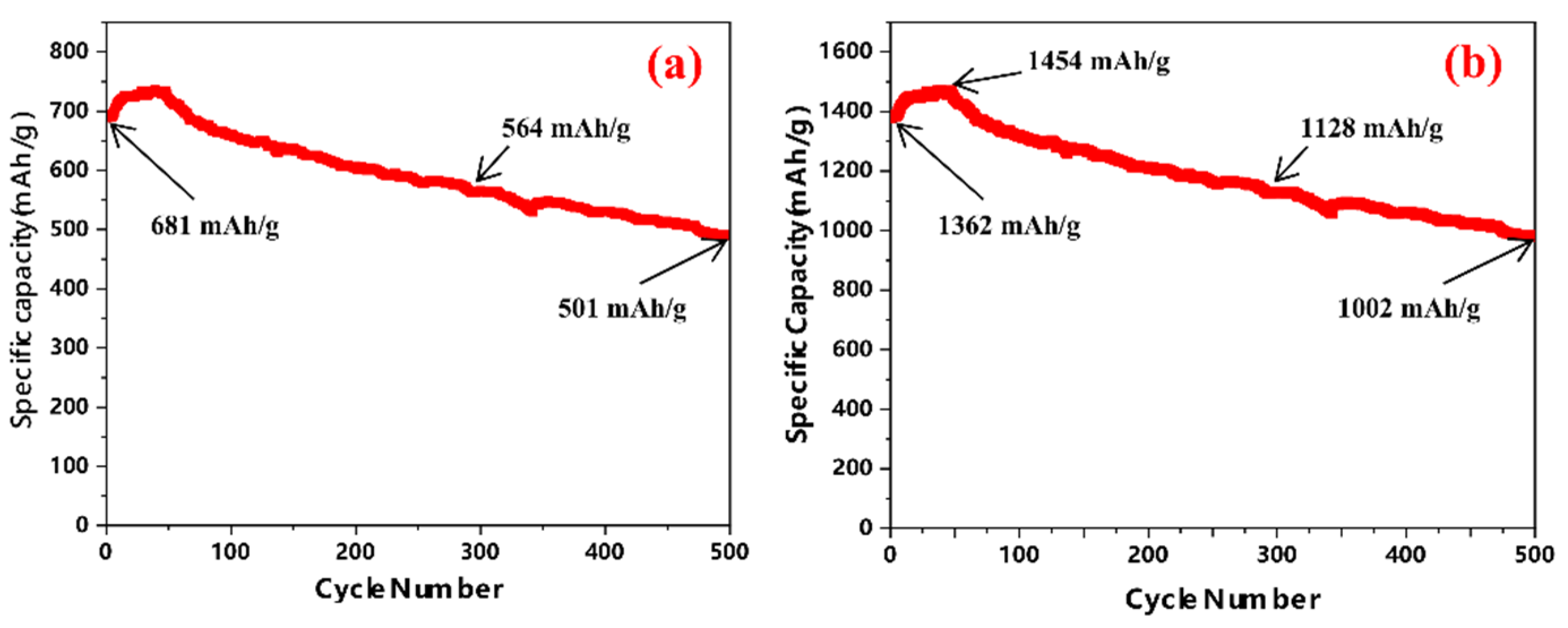 Batteries 08 00154 g008 Batteries 08 00154 g008