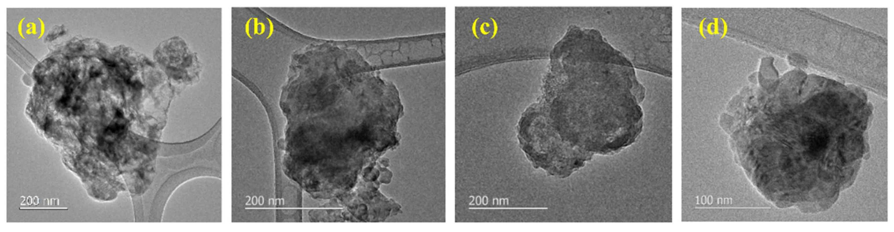 Batteries 08 00154 g009 Batteries 08 00154 g009