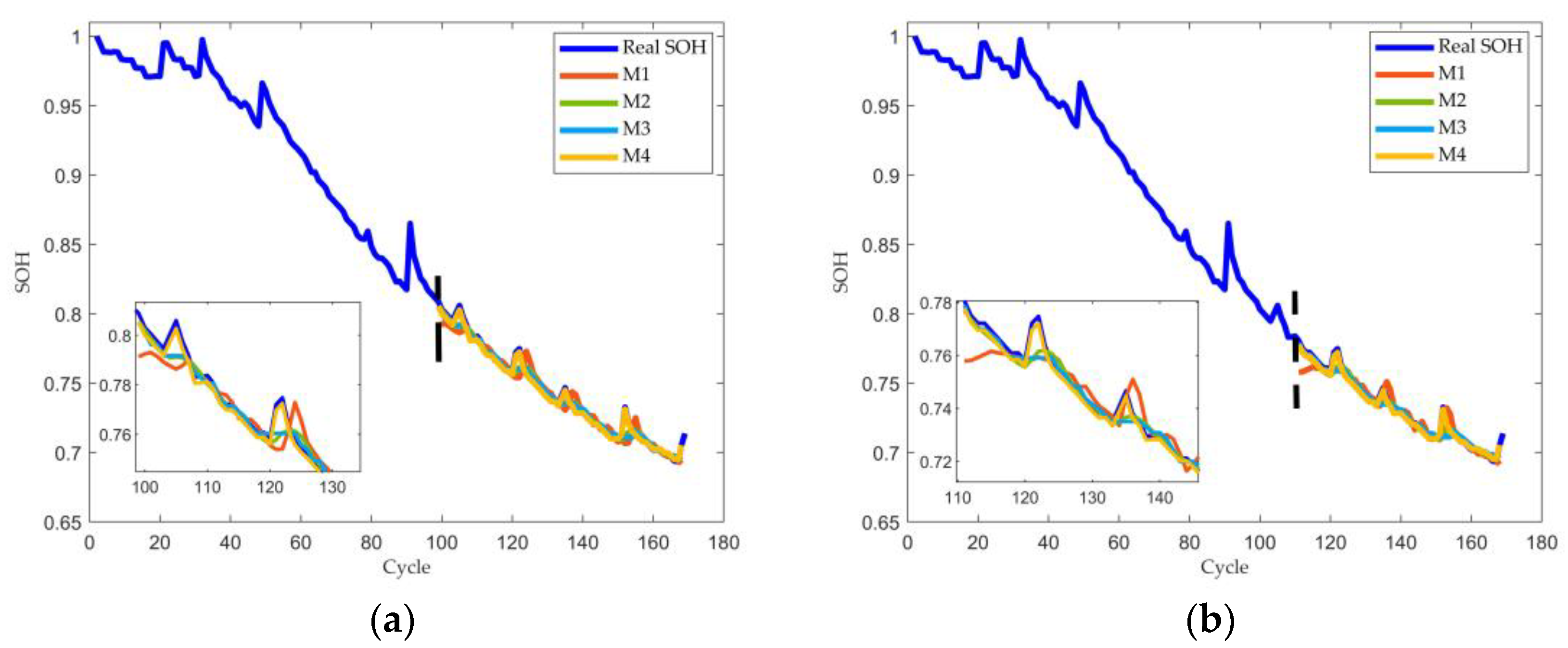 Batteries 08 00155 g011 Batteries 08 00155 g011