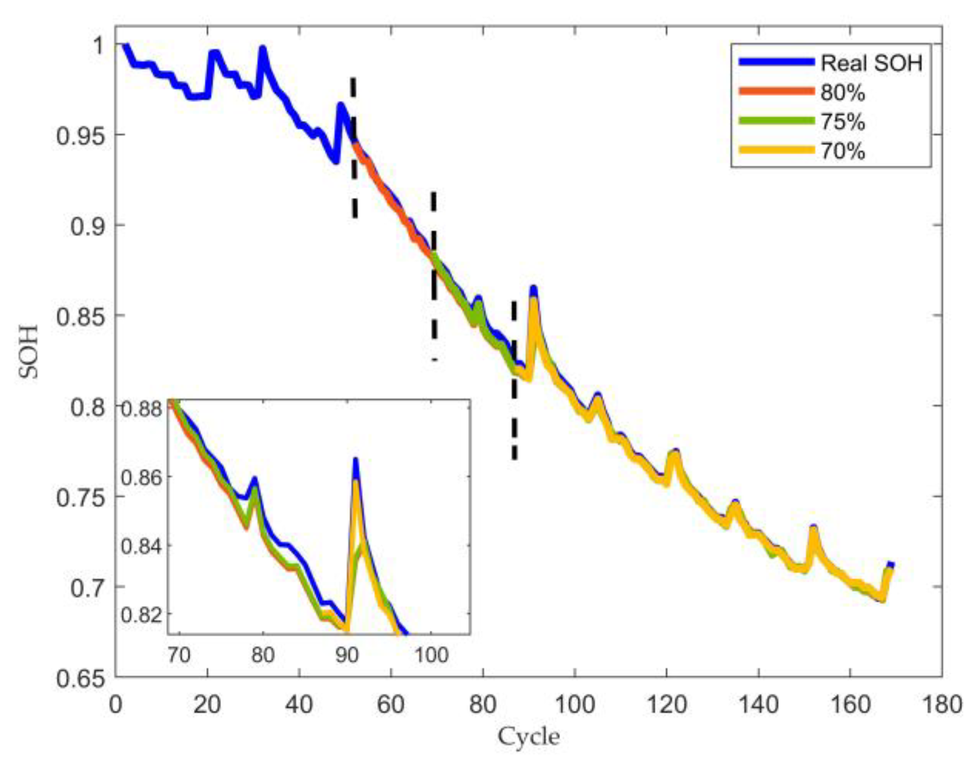 Batteries 08 00155 g012 Batteries 08 00155 g012