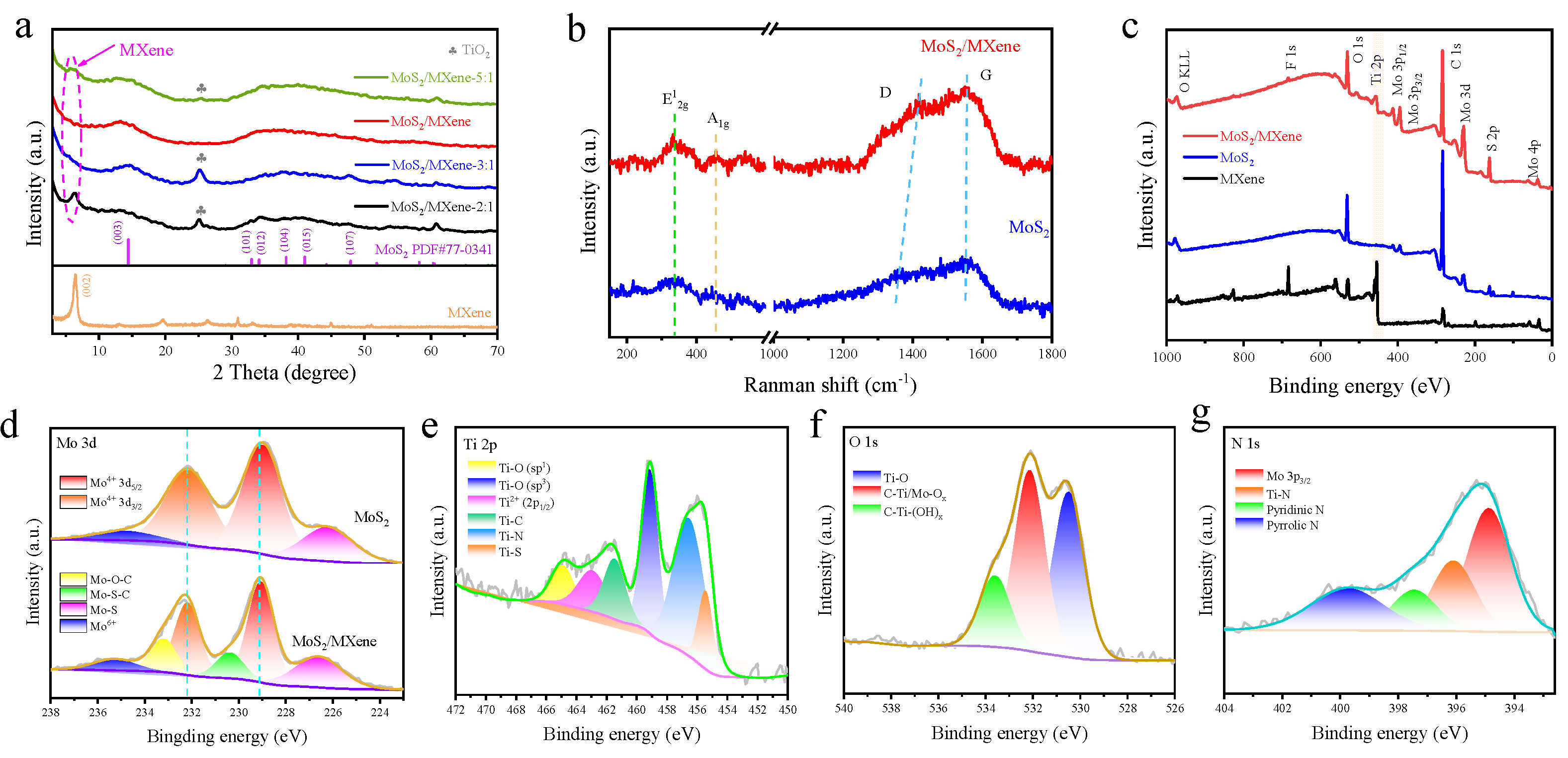 Batteries 08 00156 g002 Batteries 08 00156 g002