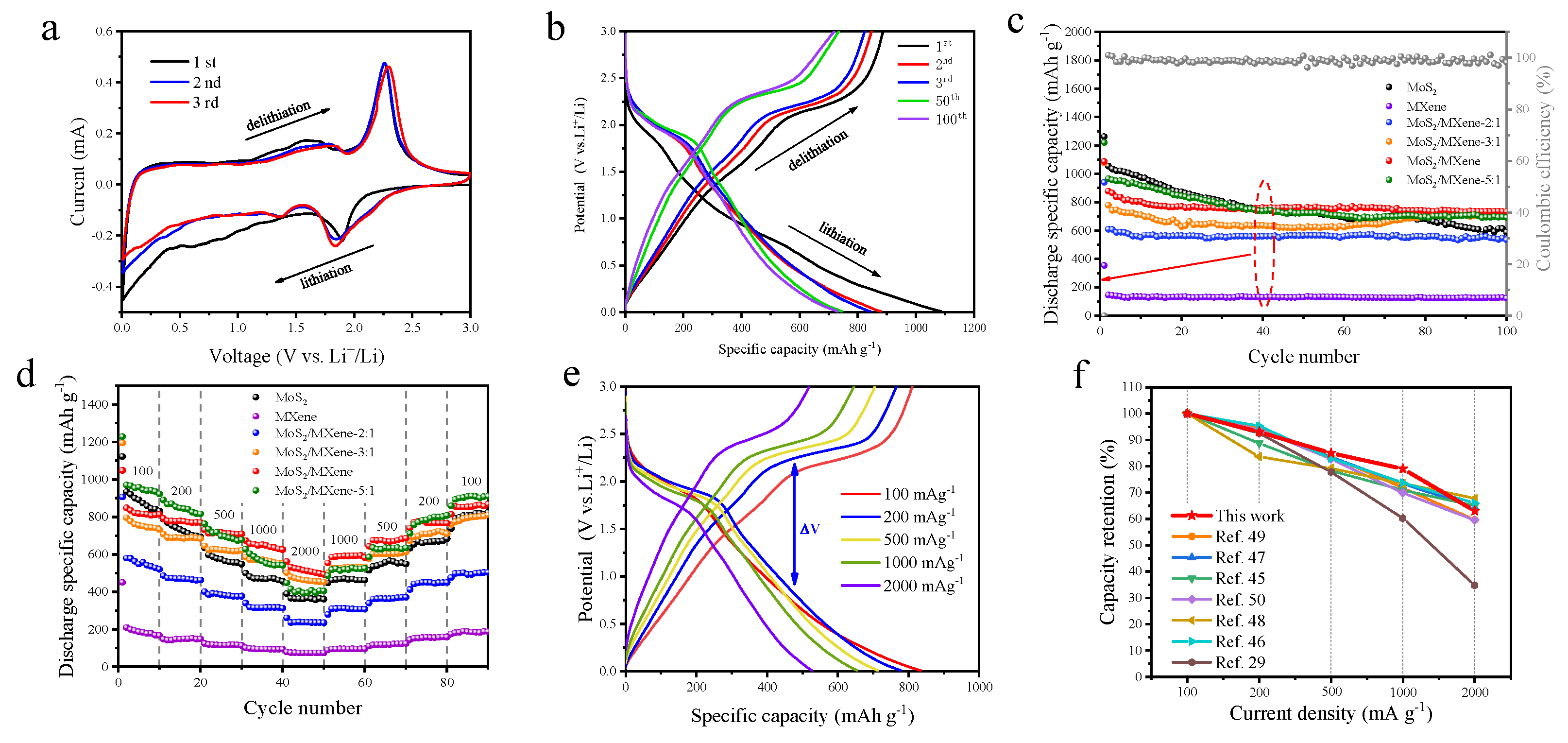 Batteries 08 00156 g003 Batteries 08 00156 g003