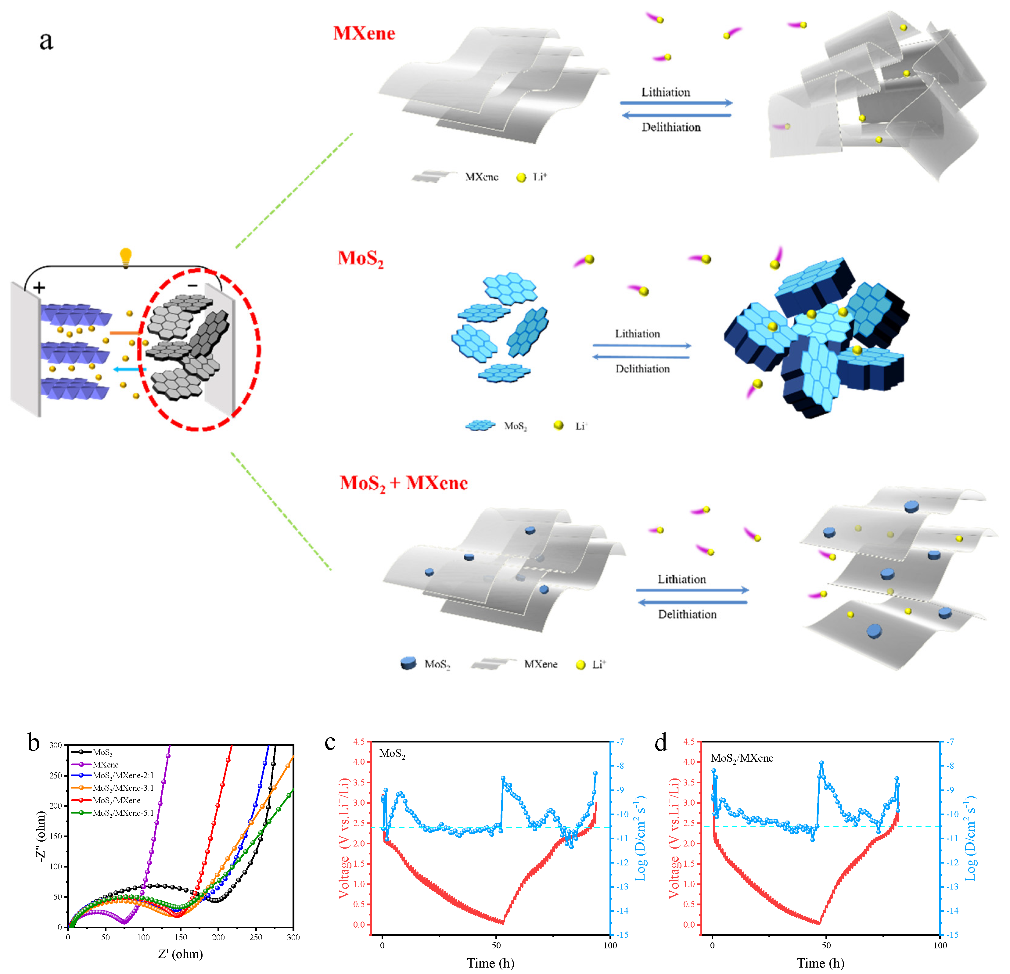 One-Step Hydrothermal Reaction Induced Nitrogen-Doped MoS2
