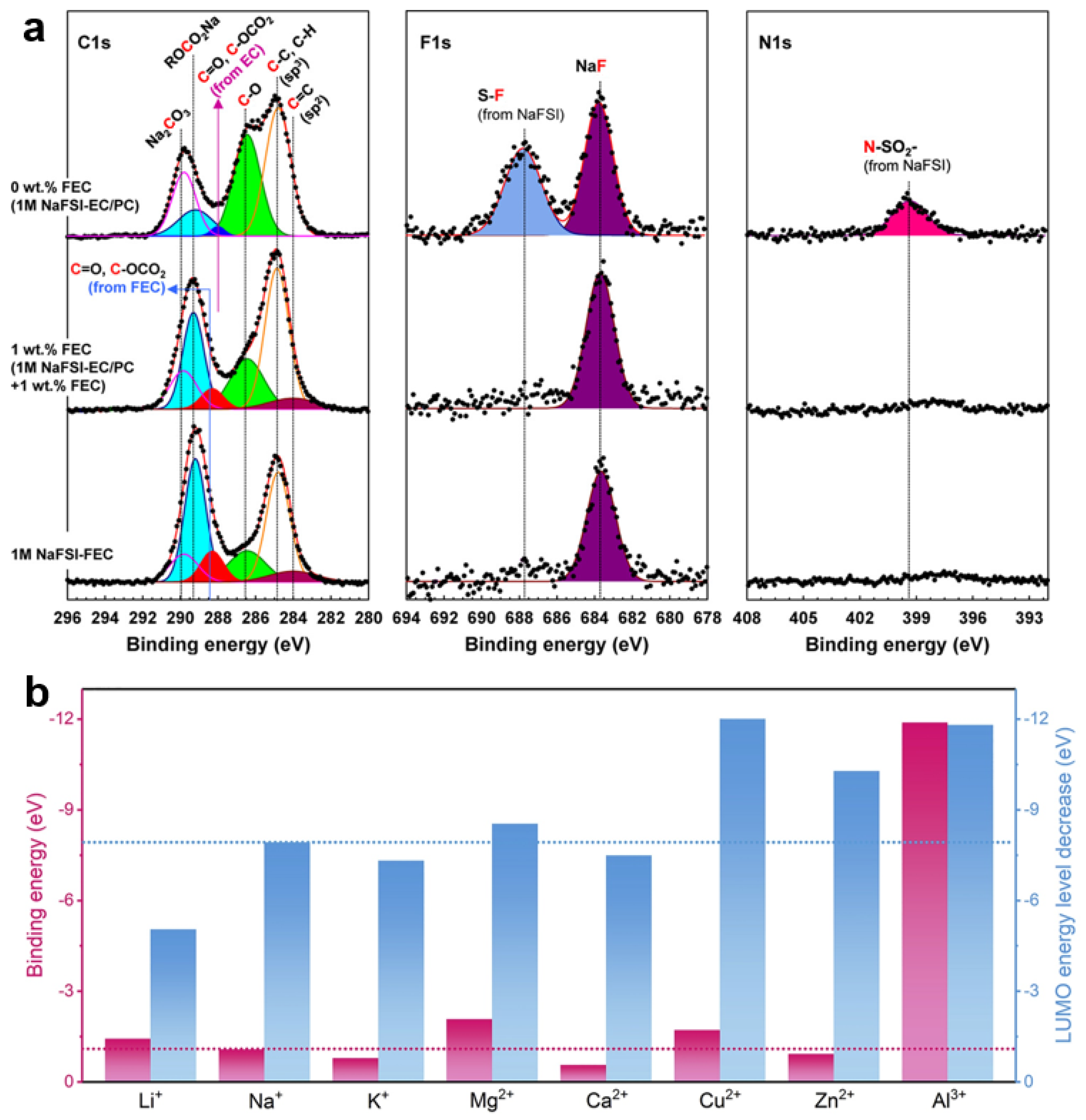 Batteries 08 00157 g002 Batteries 08 00157 g002