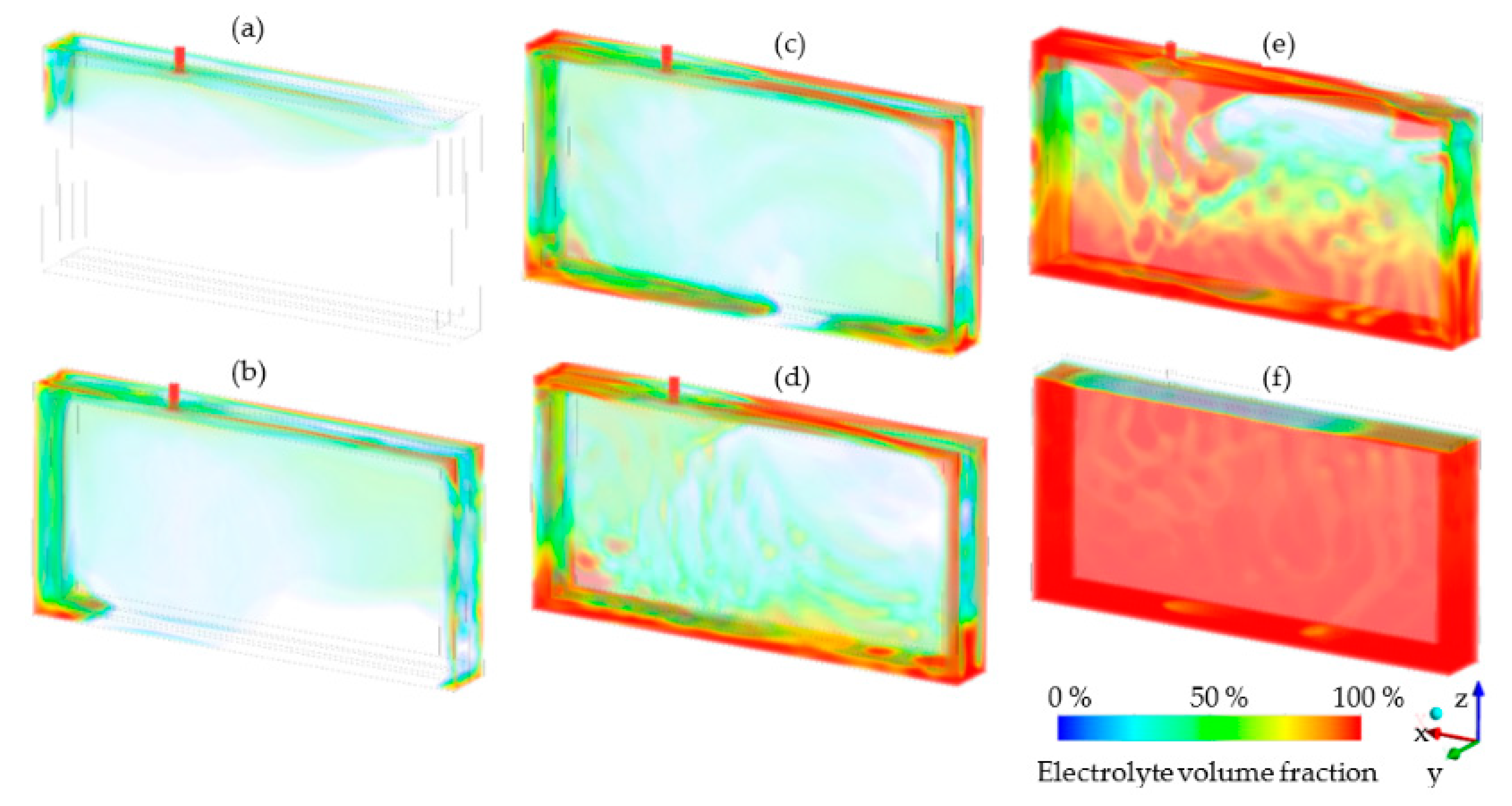 Batteries 08 00159 g003 Batteries 08 00159 g003