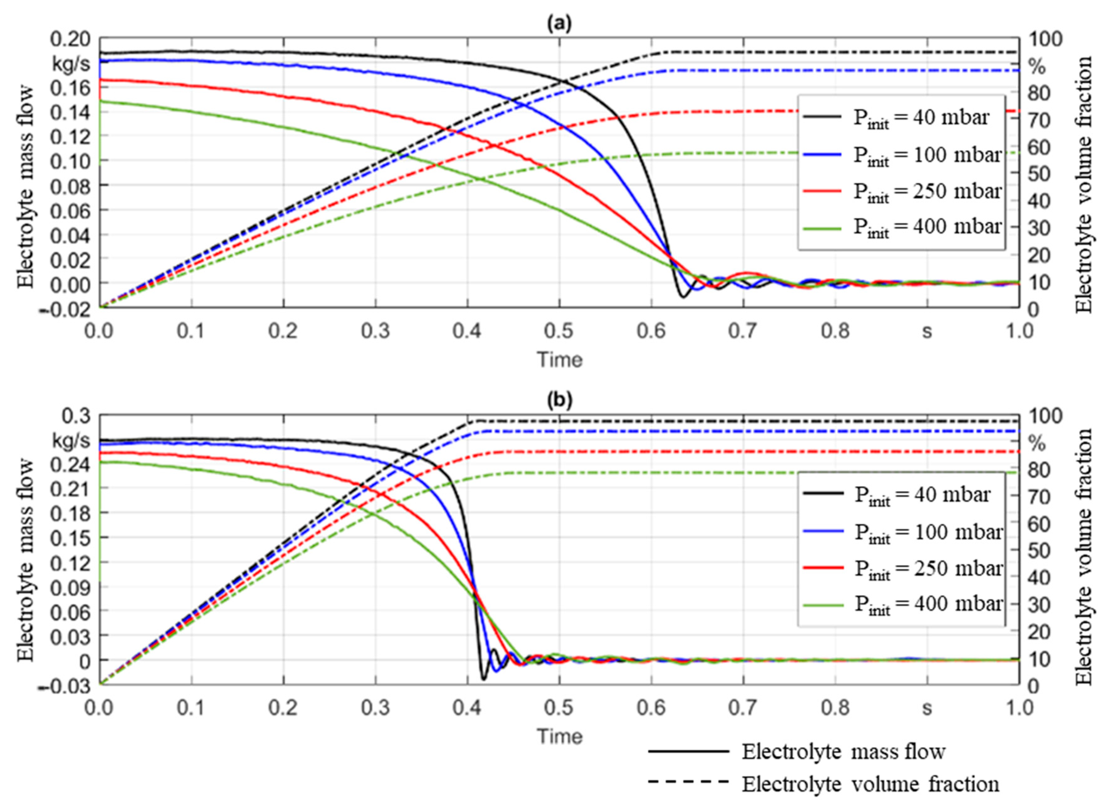 Batteries 08 00159 g004 Batteries 08 00159 g004