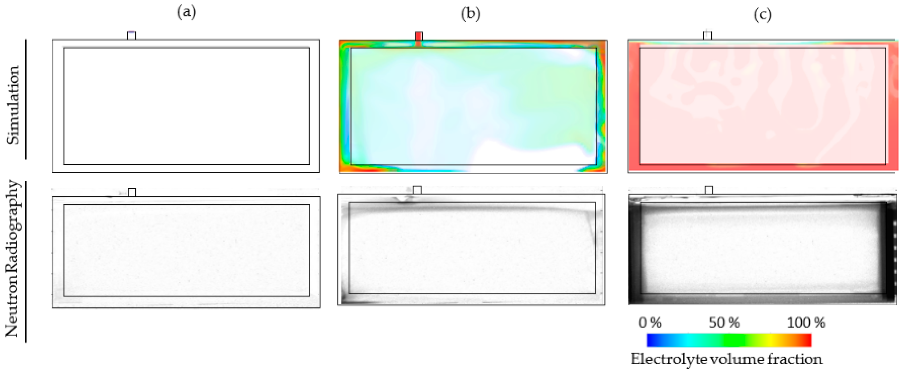 Batteries 08 00159 g006 Batteries 08 00159 g006