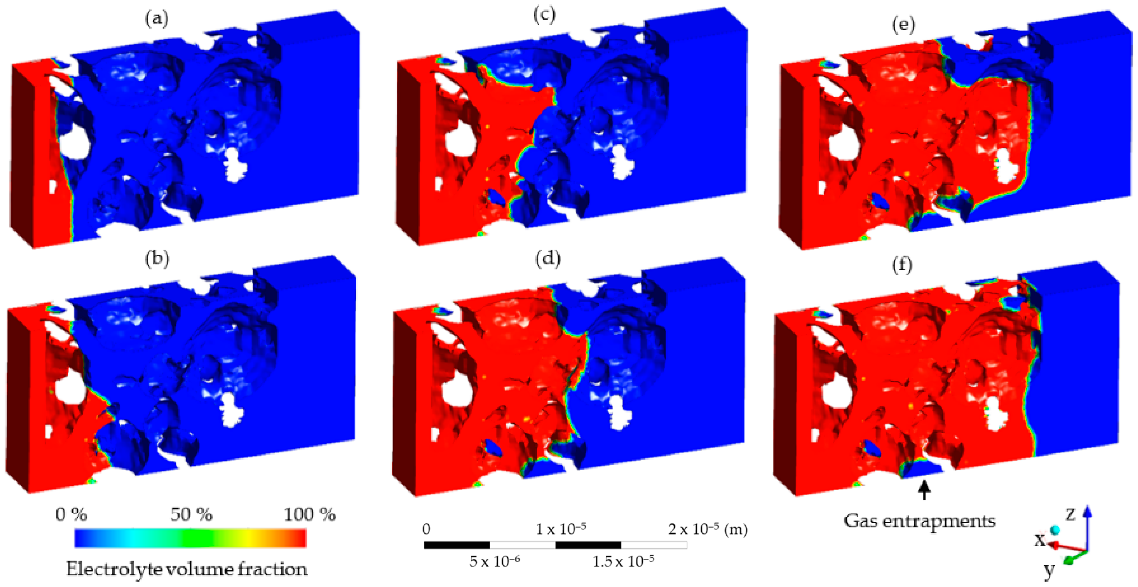 Batteries 08 00159 g007 Batteries 08 00159 g007