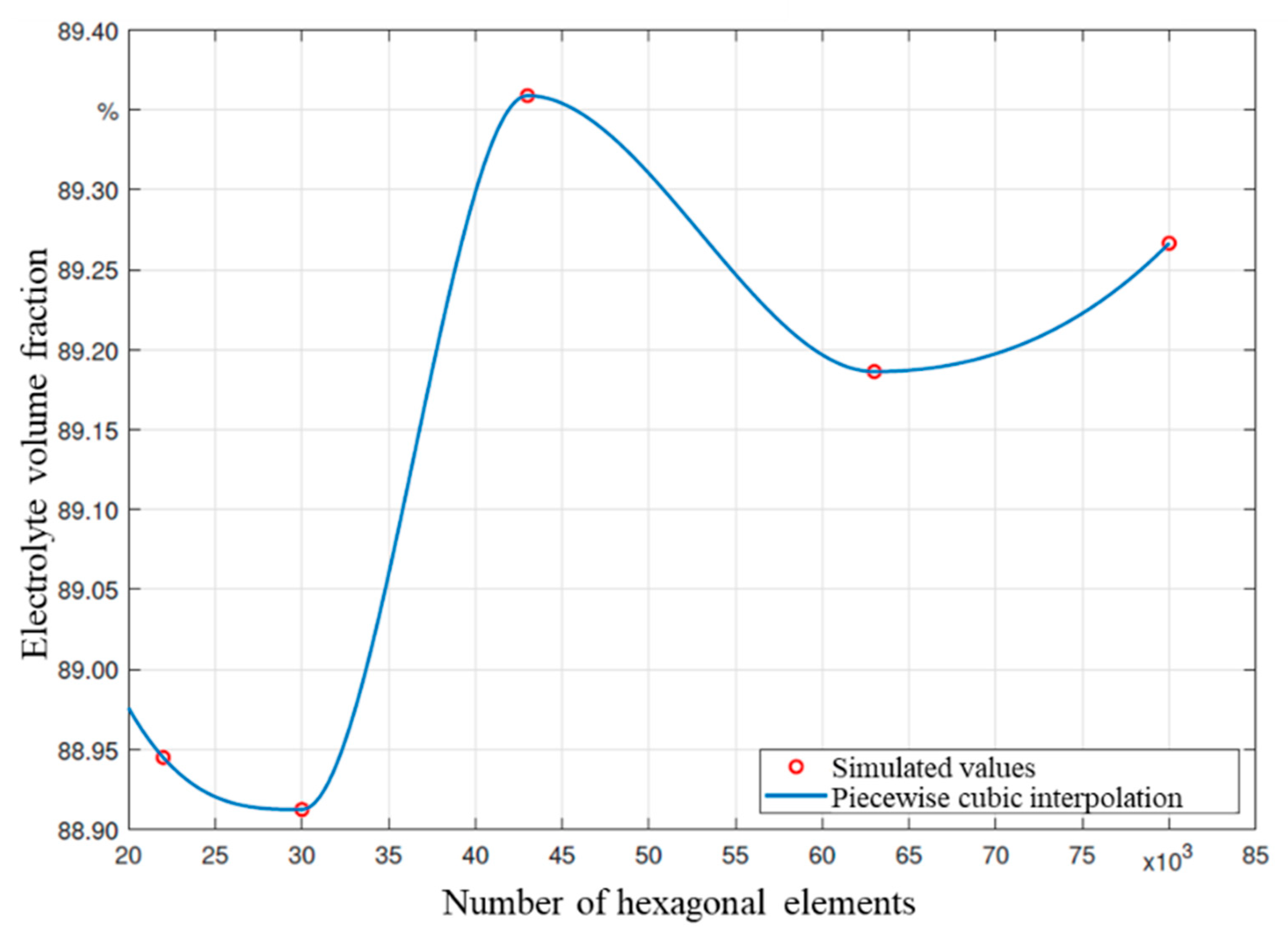 Batteries 08 00159 g0a1 Batteries 08 00159 g0a1
