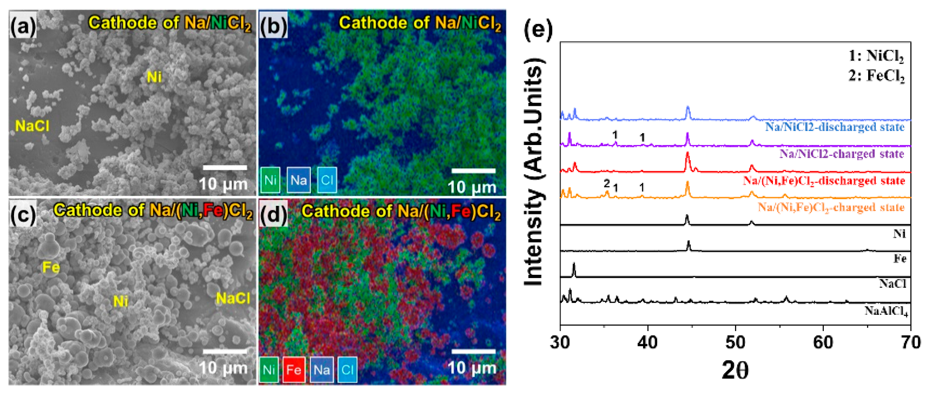Batteries 08 00163 g003 Batteries 08 00163 g003
