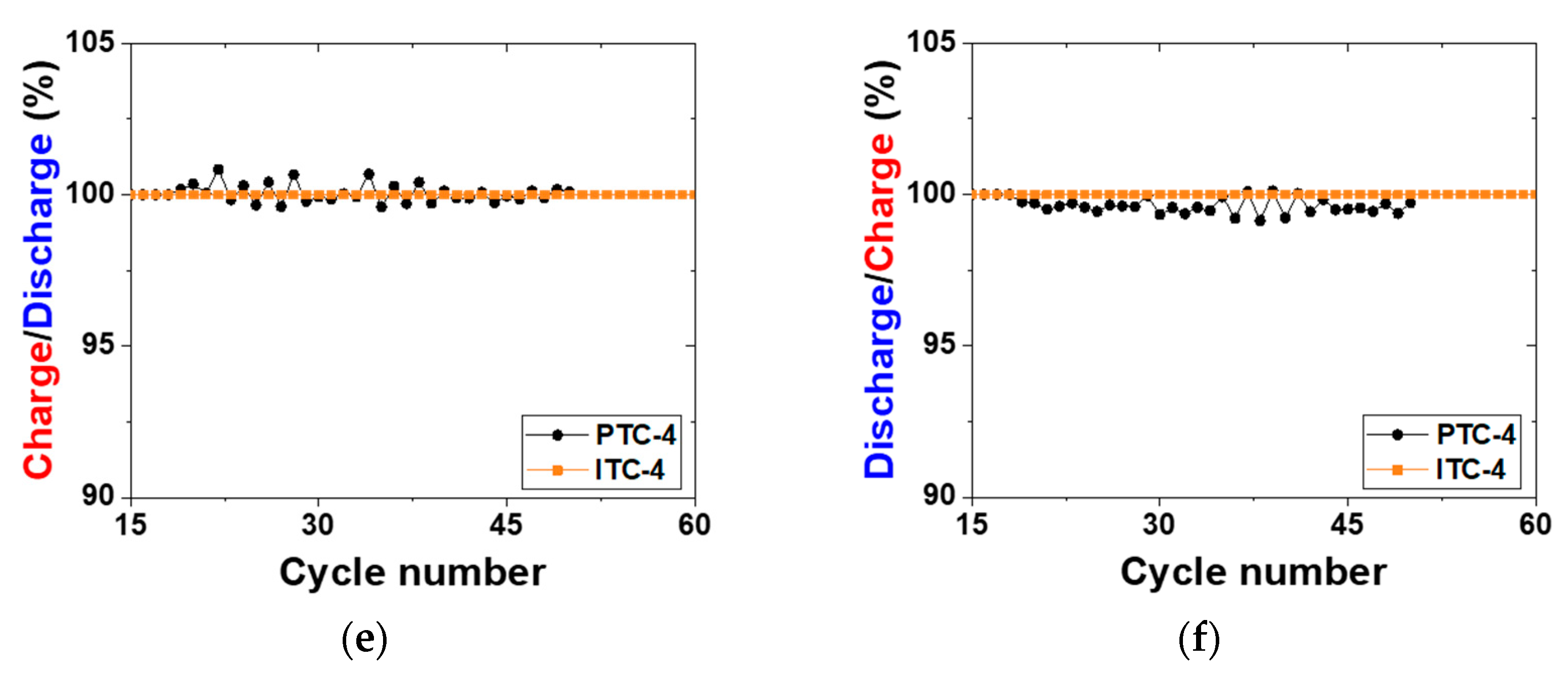 Batteries 08 00163 g004b Batteries 08 00163 g004b