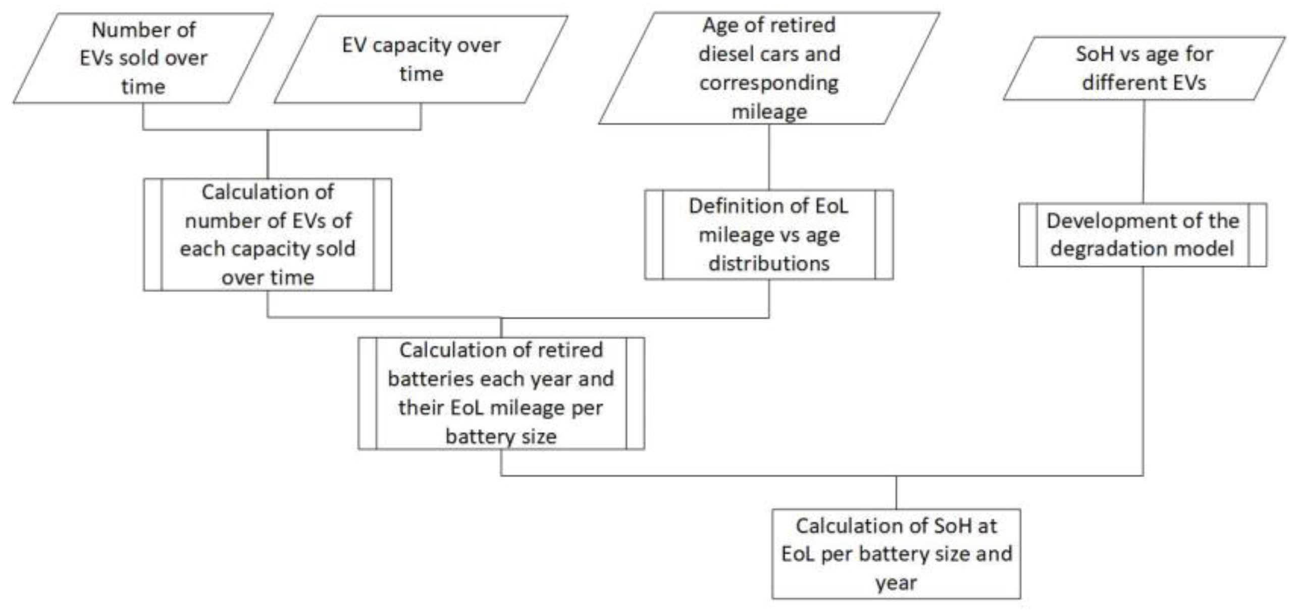 Batteries 08 00164 g002 550
