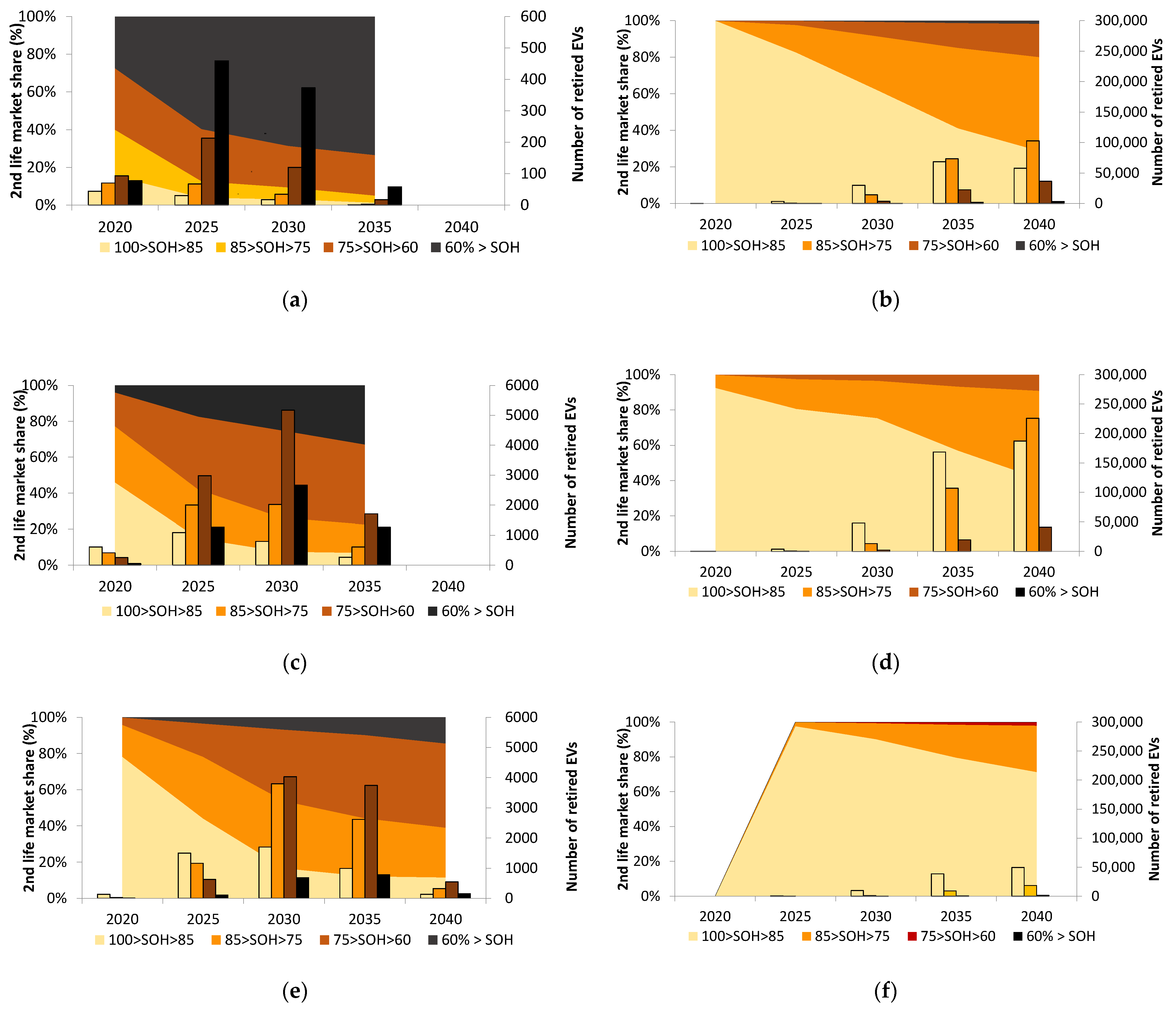 Batteries 08 00164 g006 550