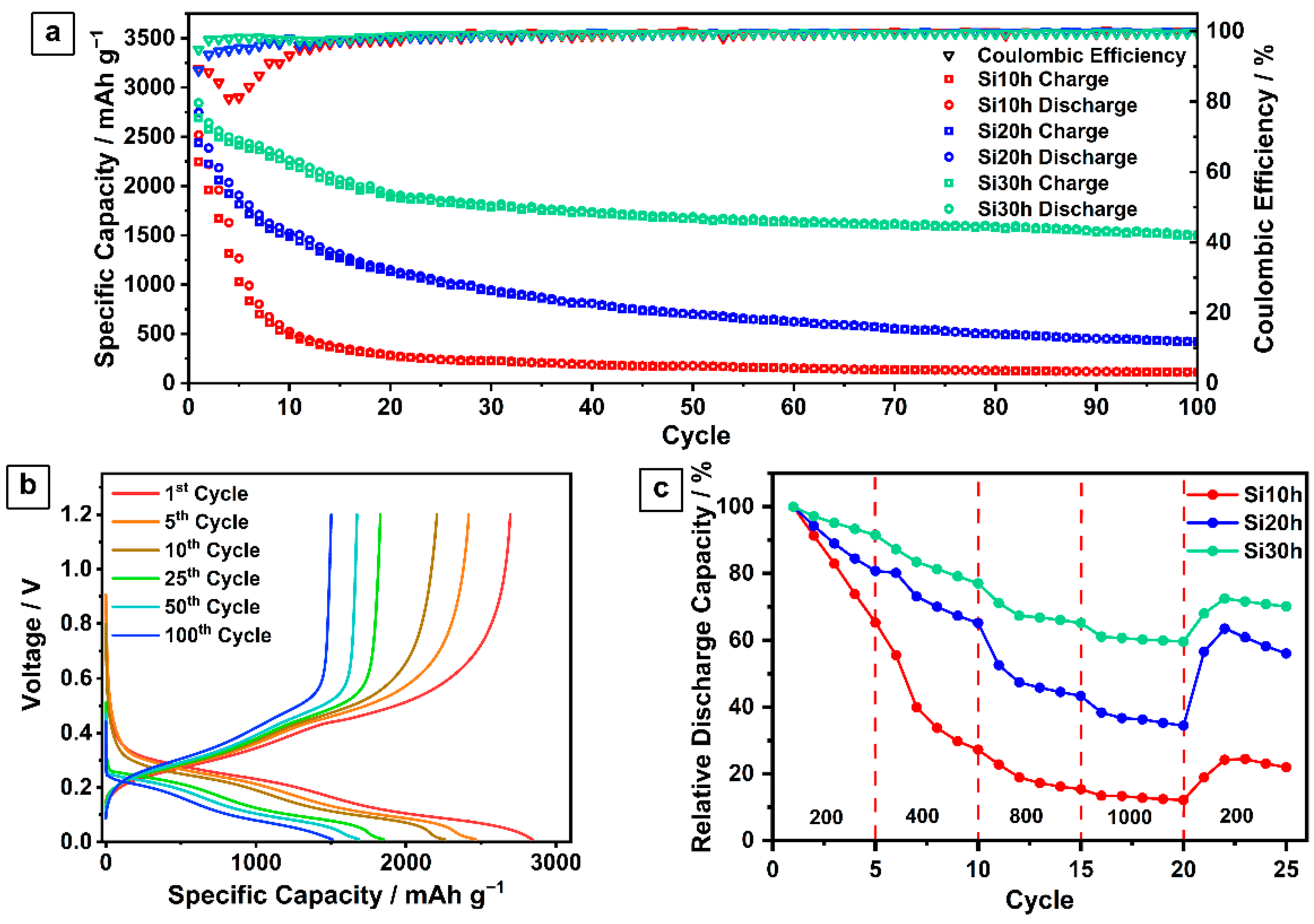 Batteries 08 00165 g002