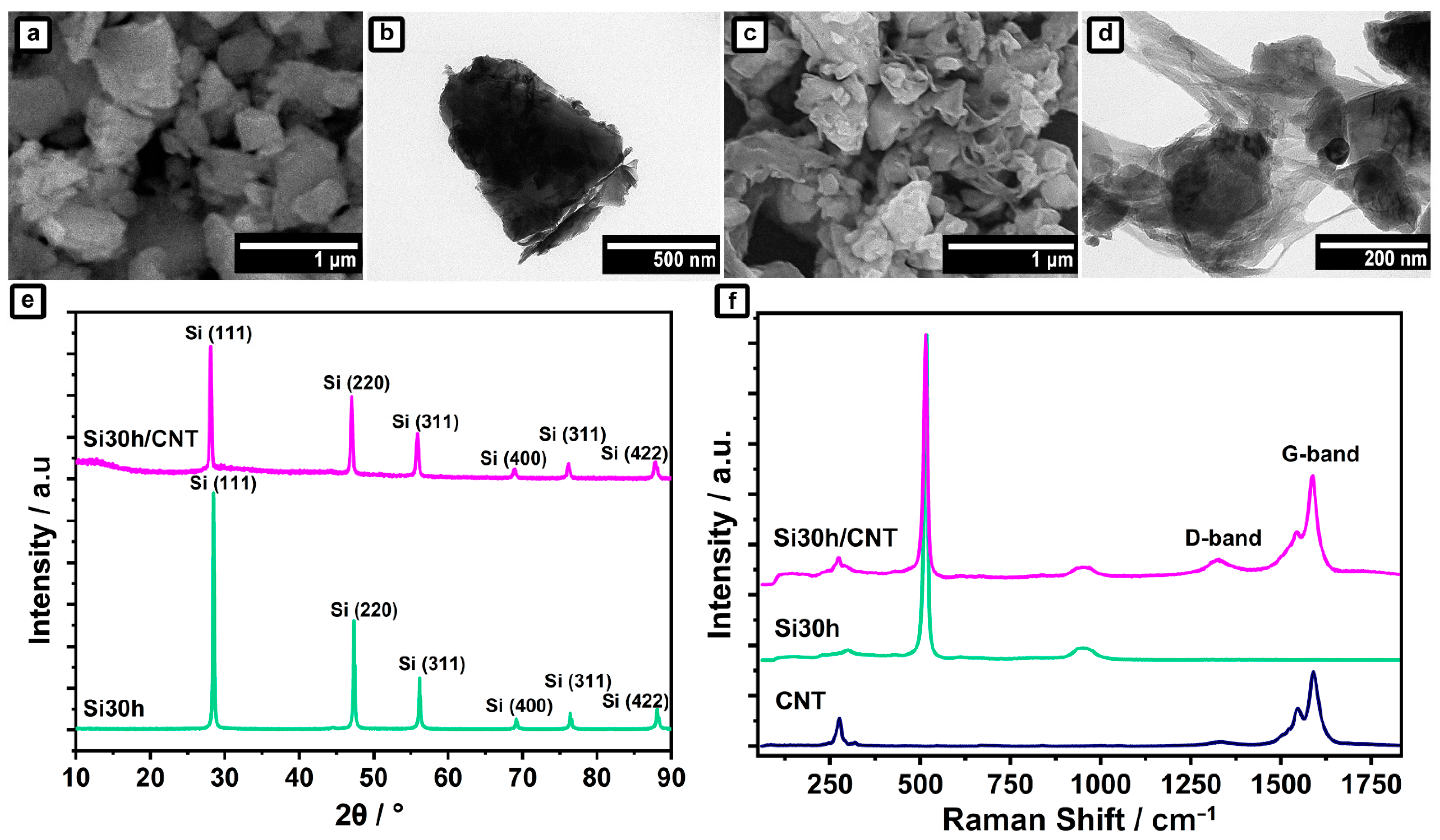 Batteries 08 00165 g003