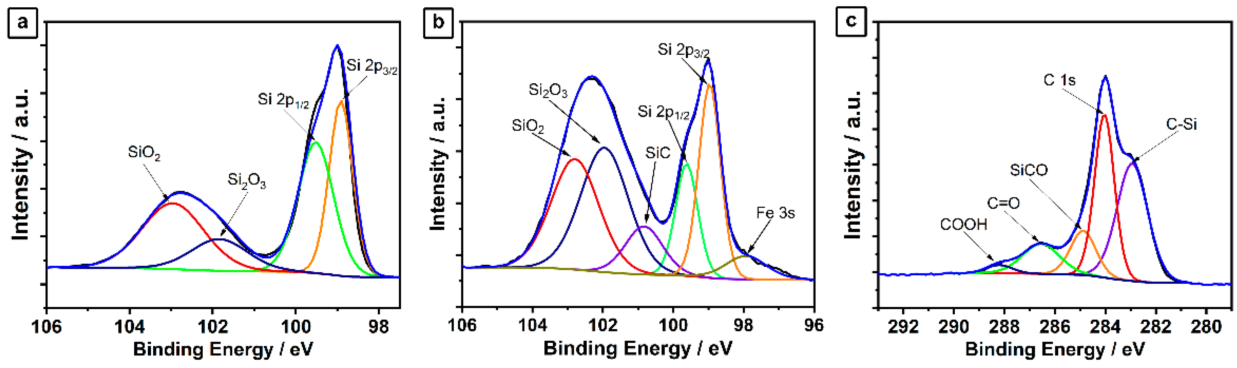 Batteries 08 00165 g004