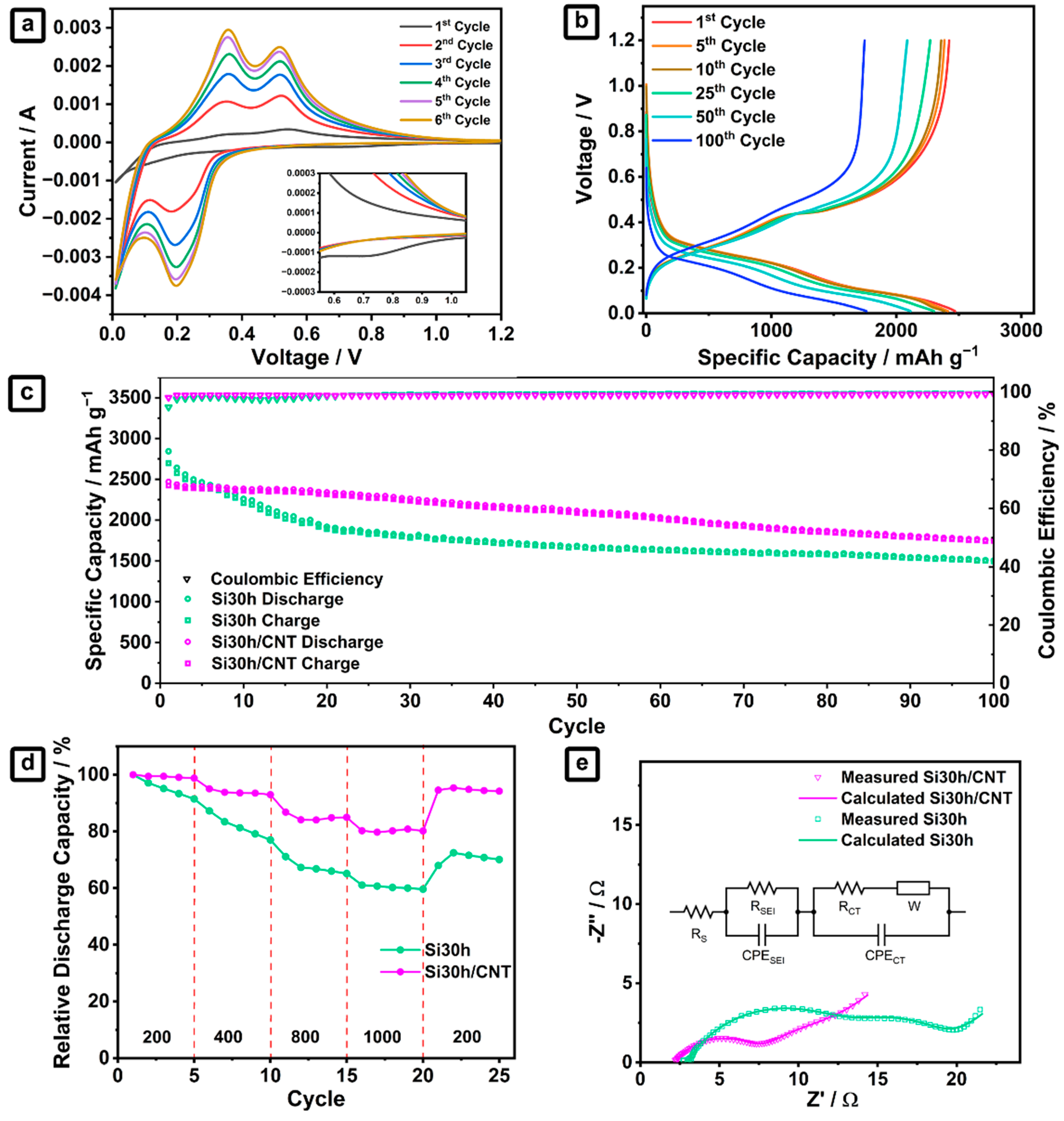 Batteries 08 00165 g005