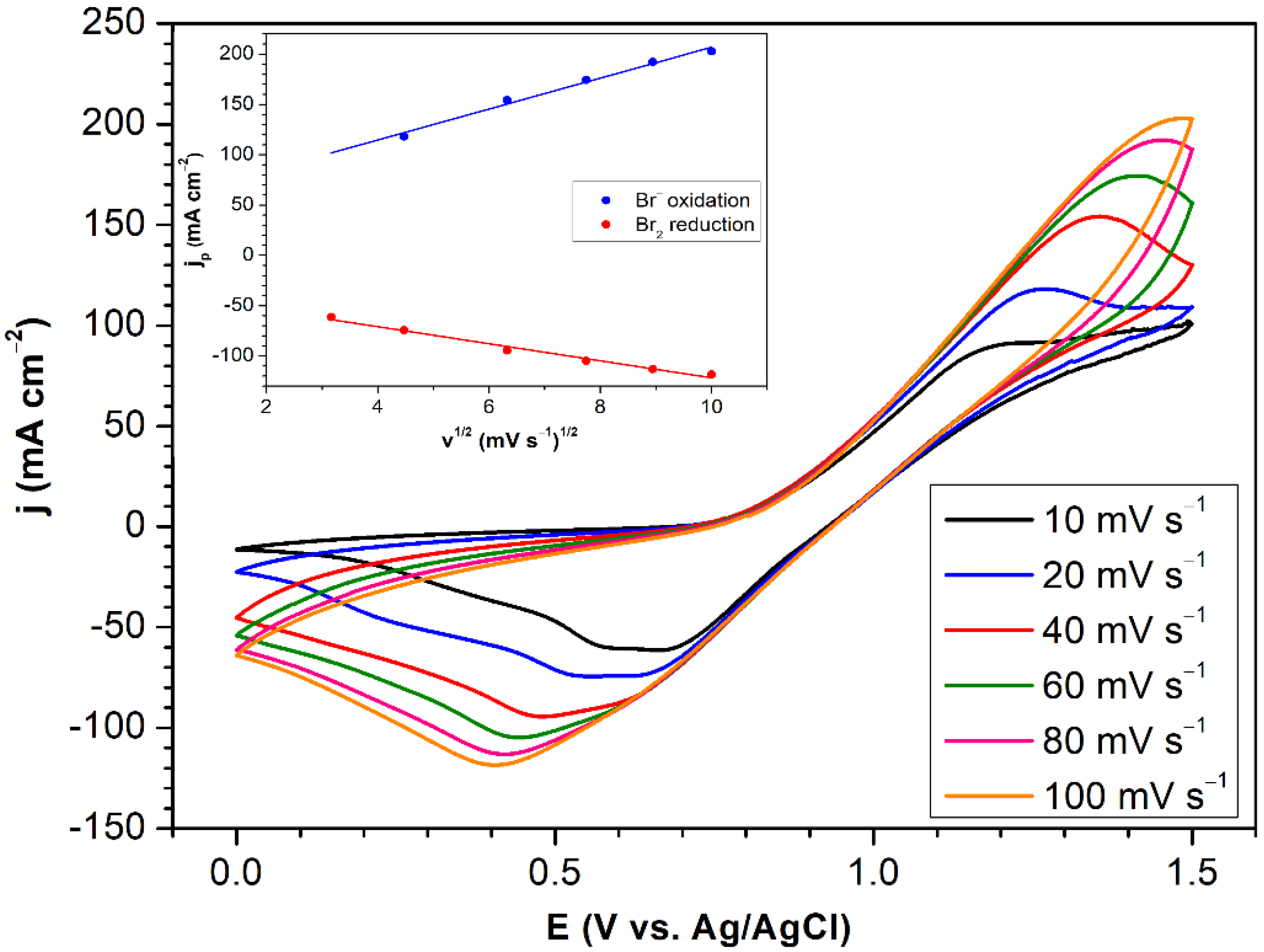 Batteries 08 00166 g004