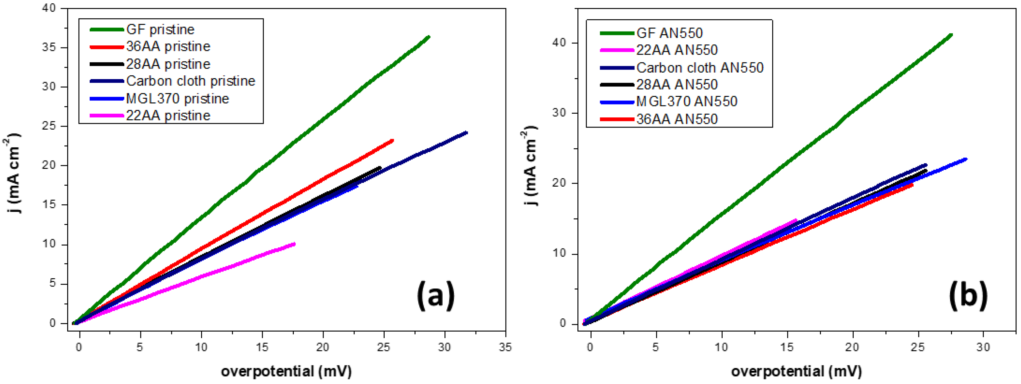 Batteries 08 00166 g005