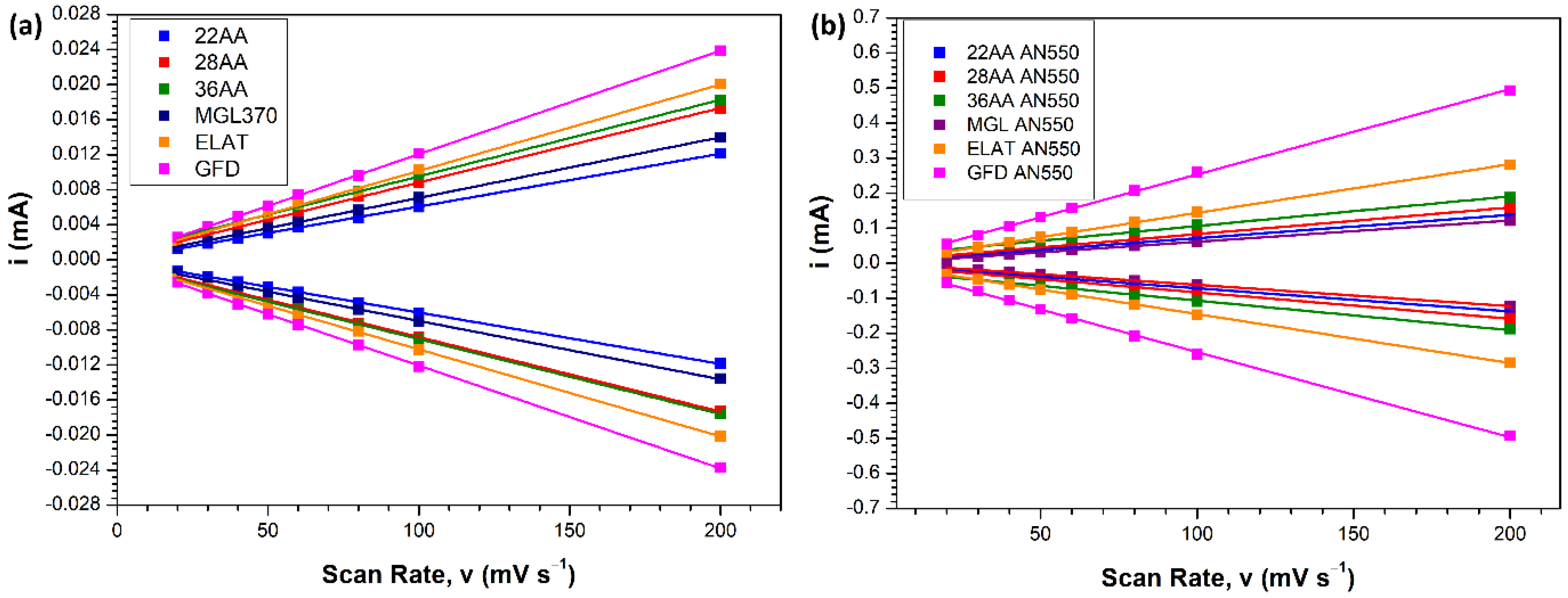 Batteries 08 00166 g006