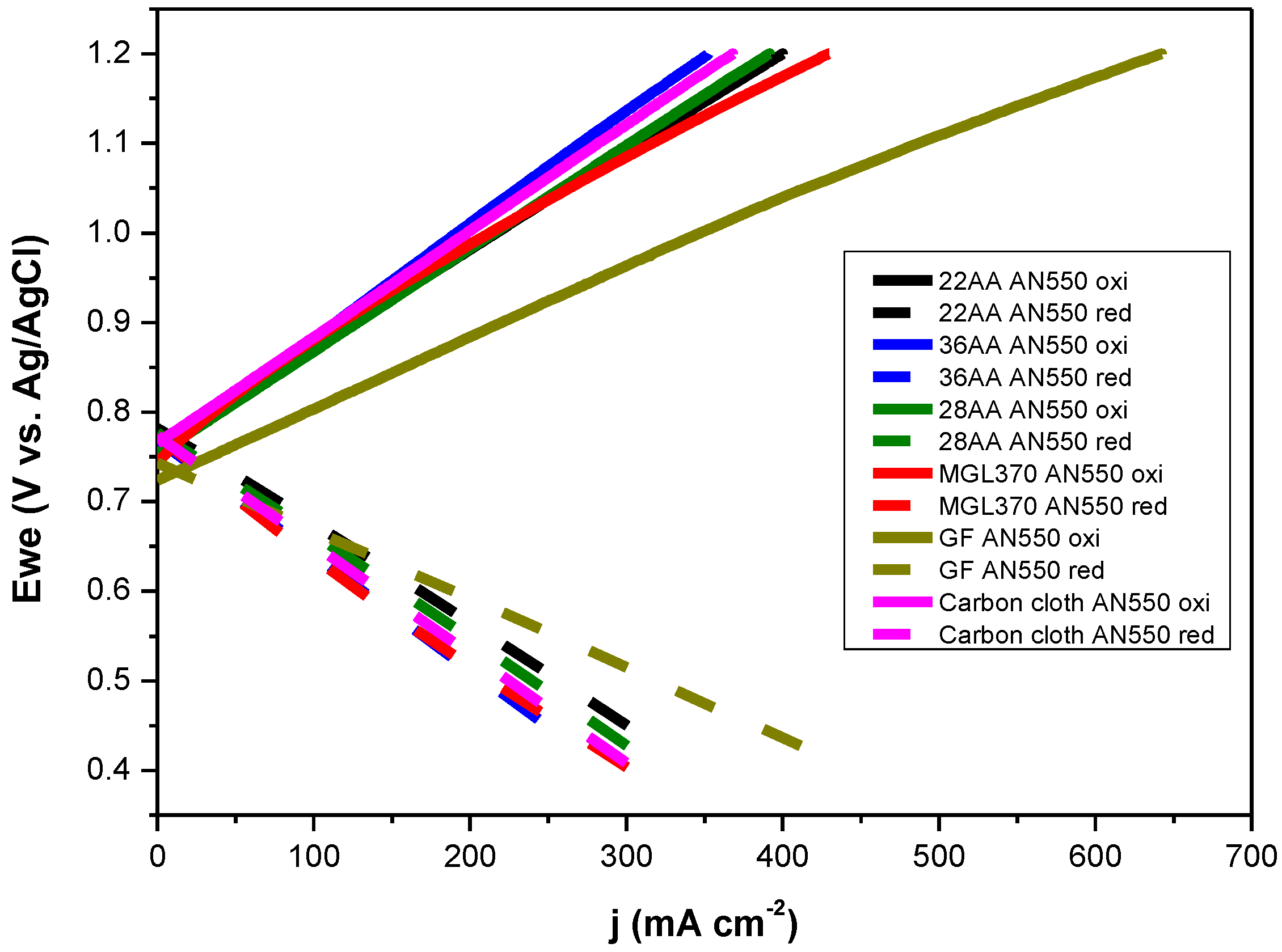 Batteries 08 00166 g007