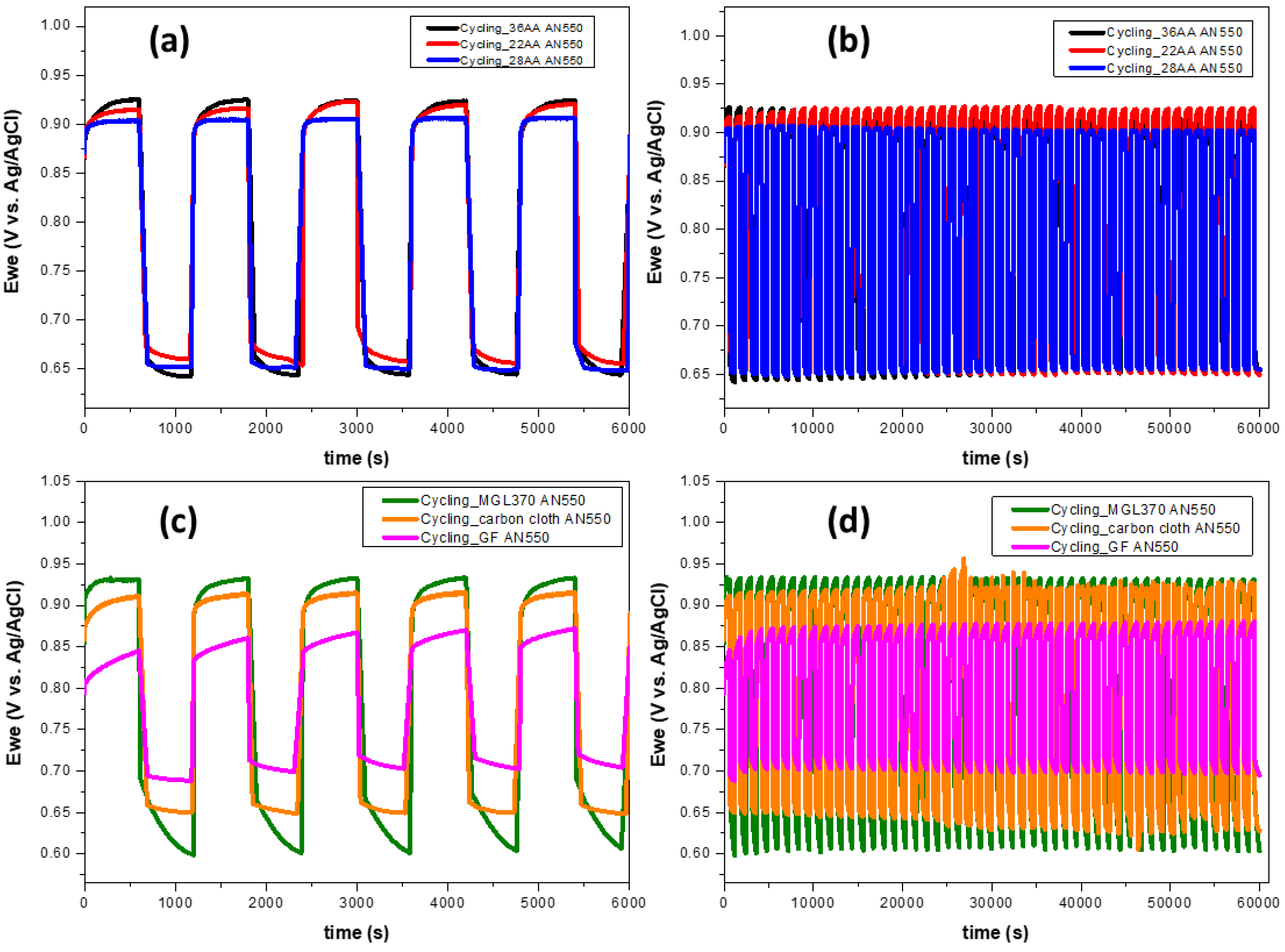 Batteries 08 00166 g008