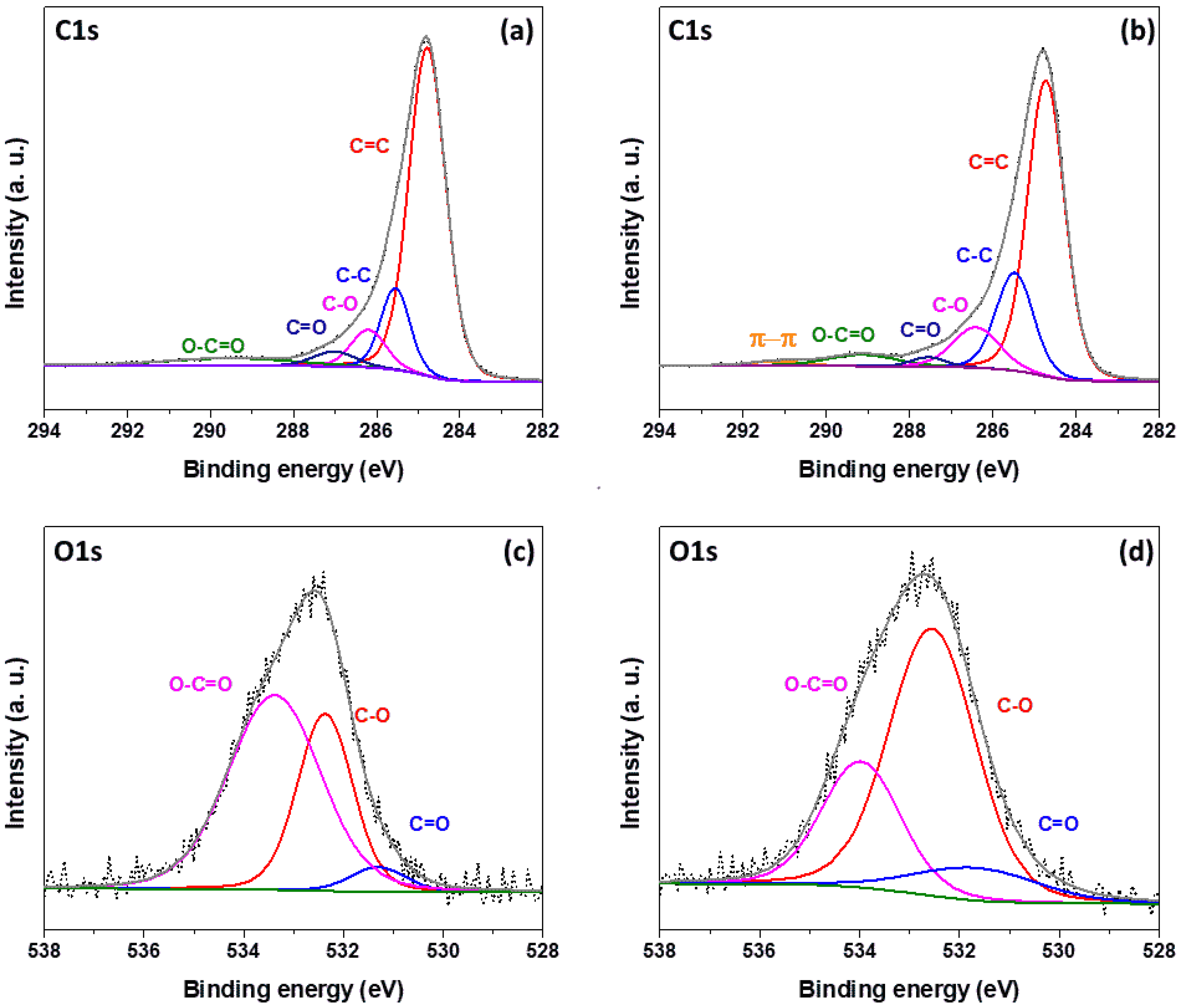 Batteries 08 00166 g010