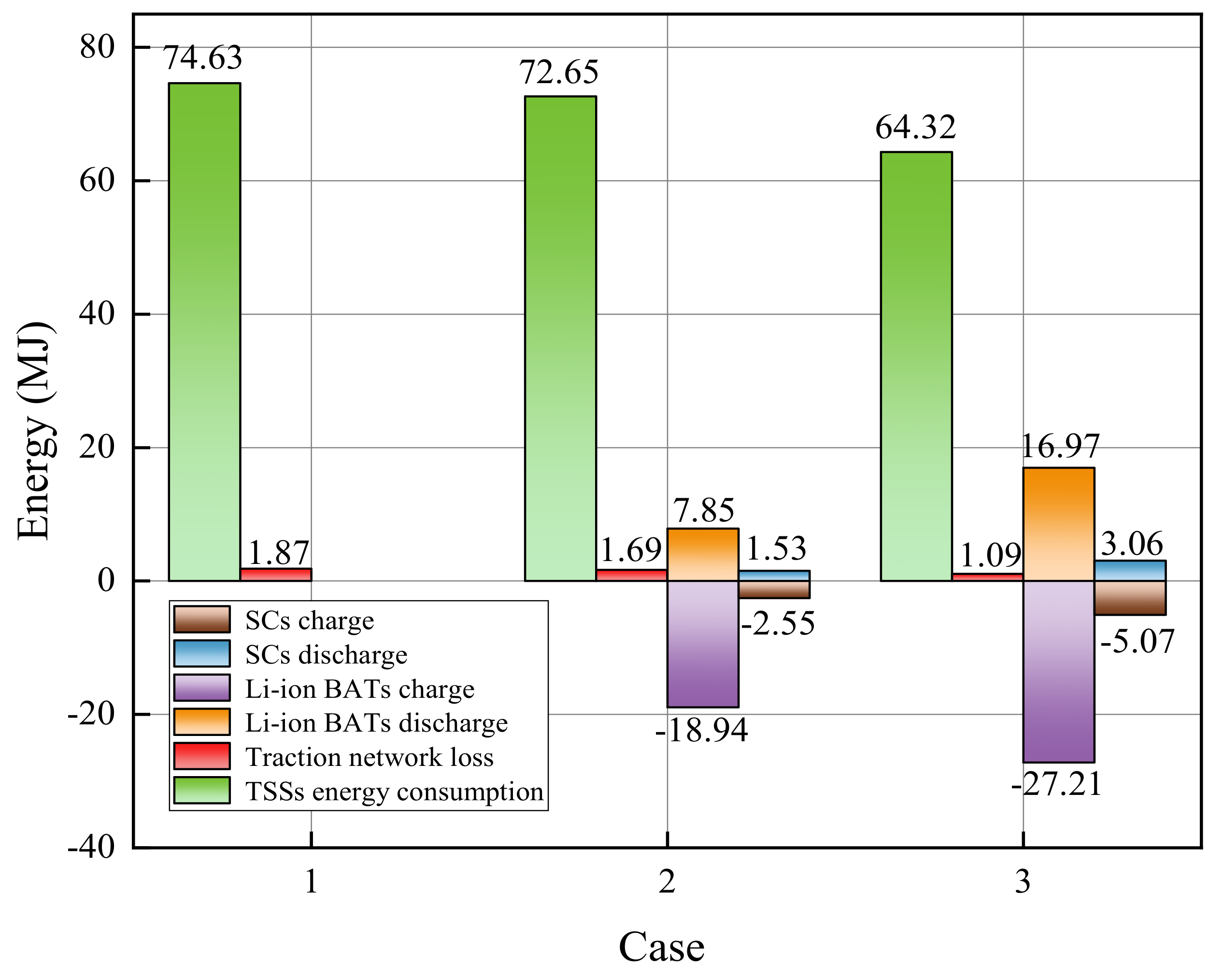 Batteries 08 00167 g007