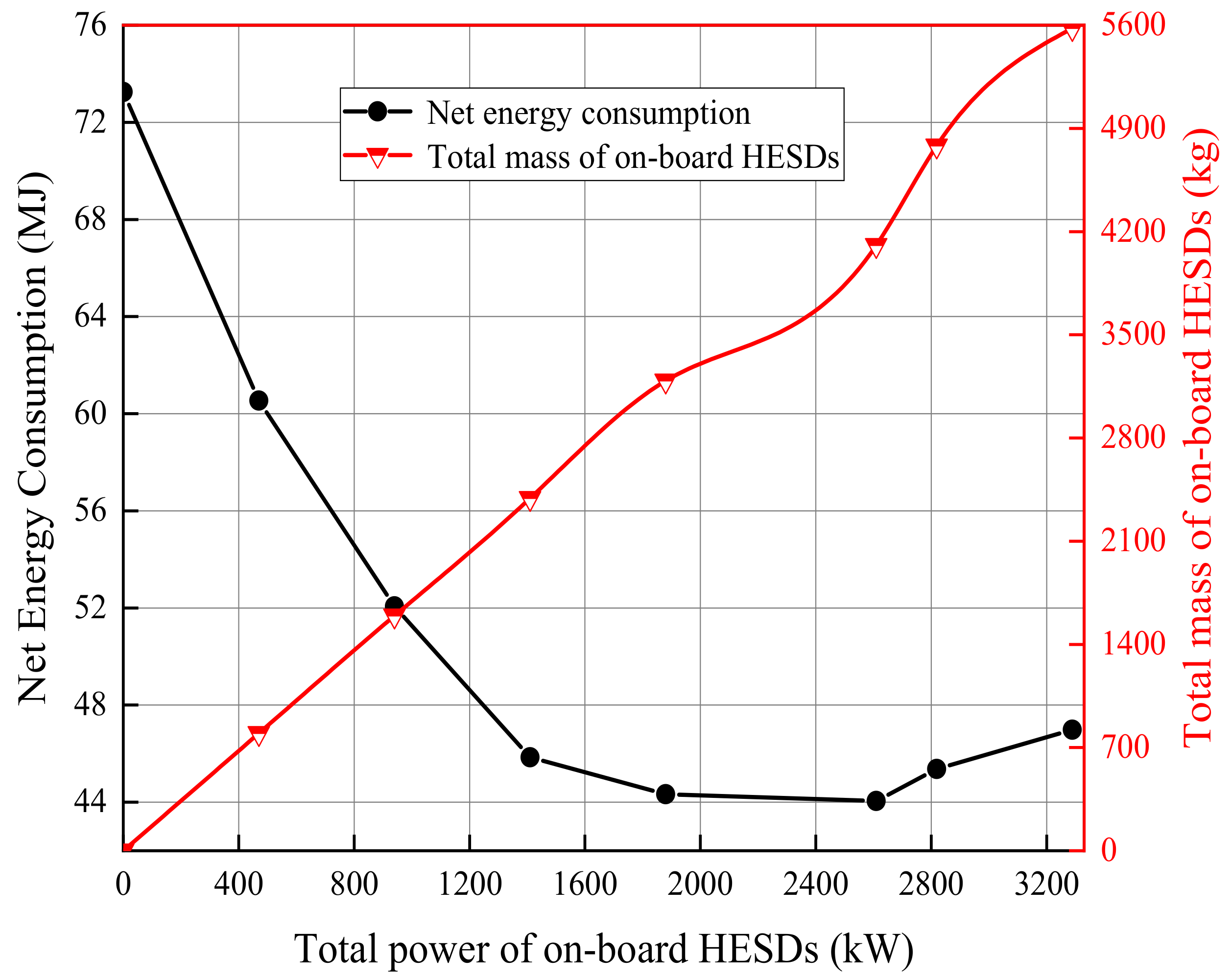 Batteries 08 00167 g009