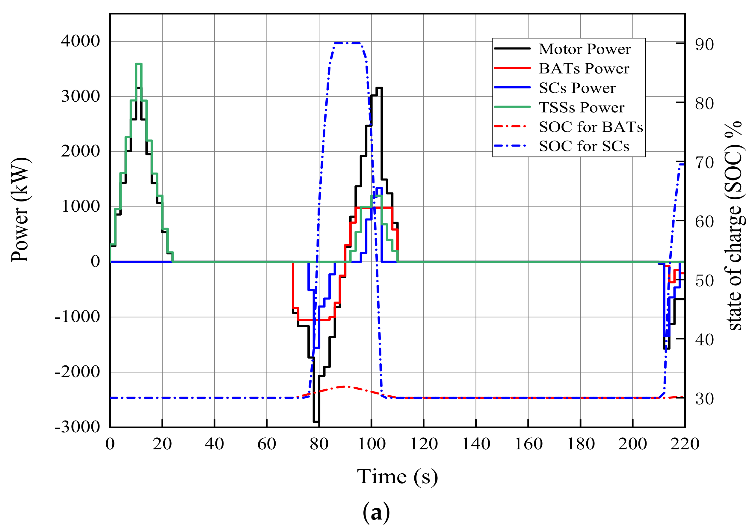 Batteries 08 00167 g011a