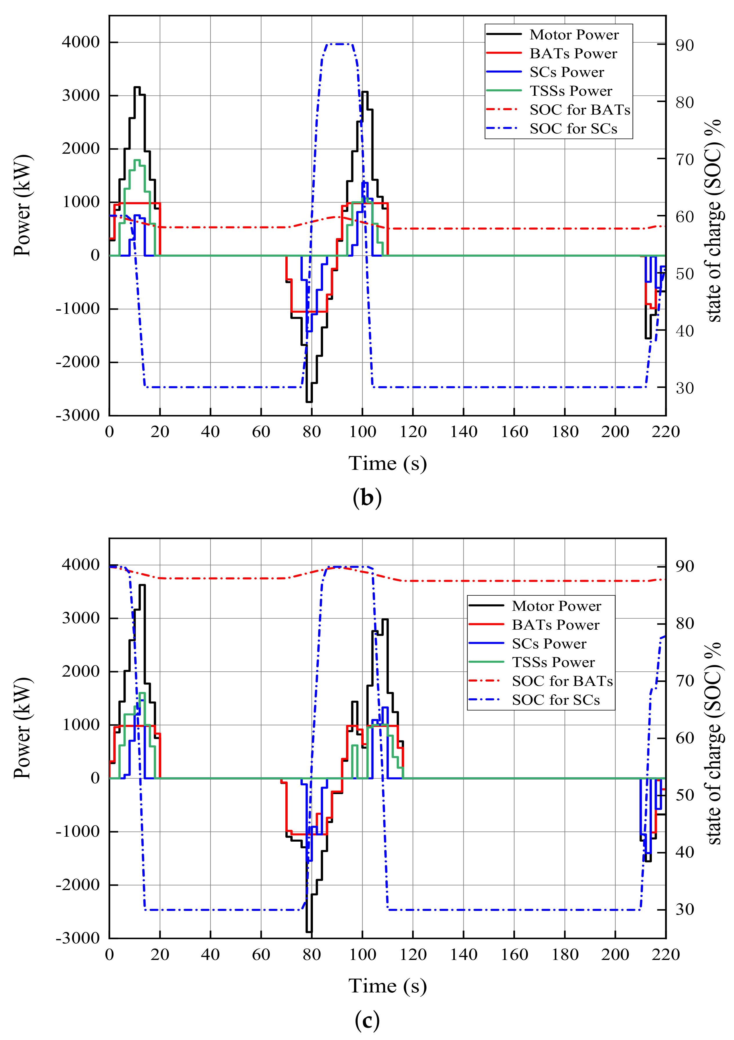 Batteries 08 00167 g011b