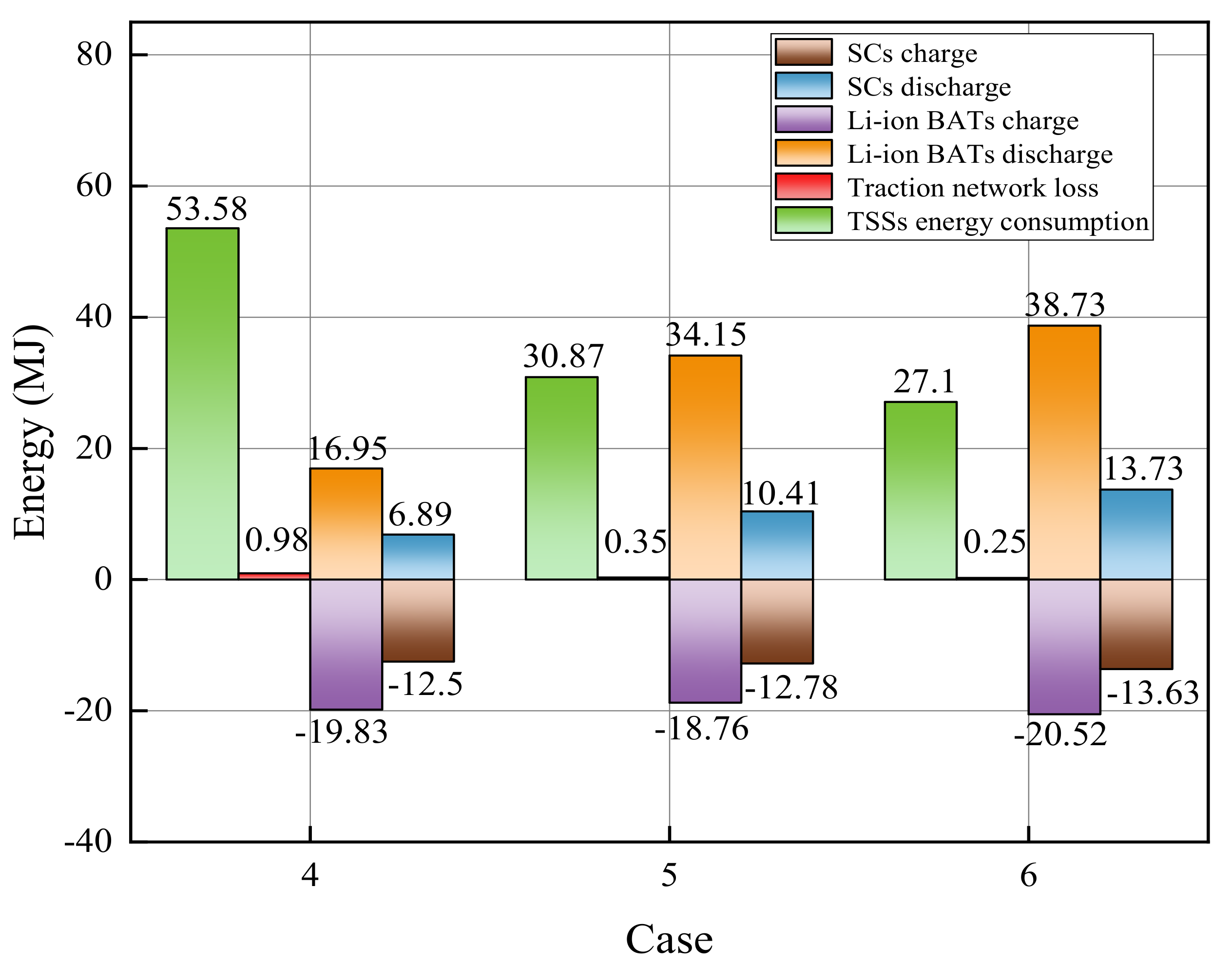 Batteries 08 00167 g012