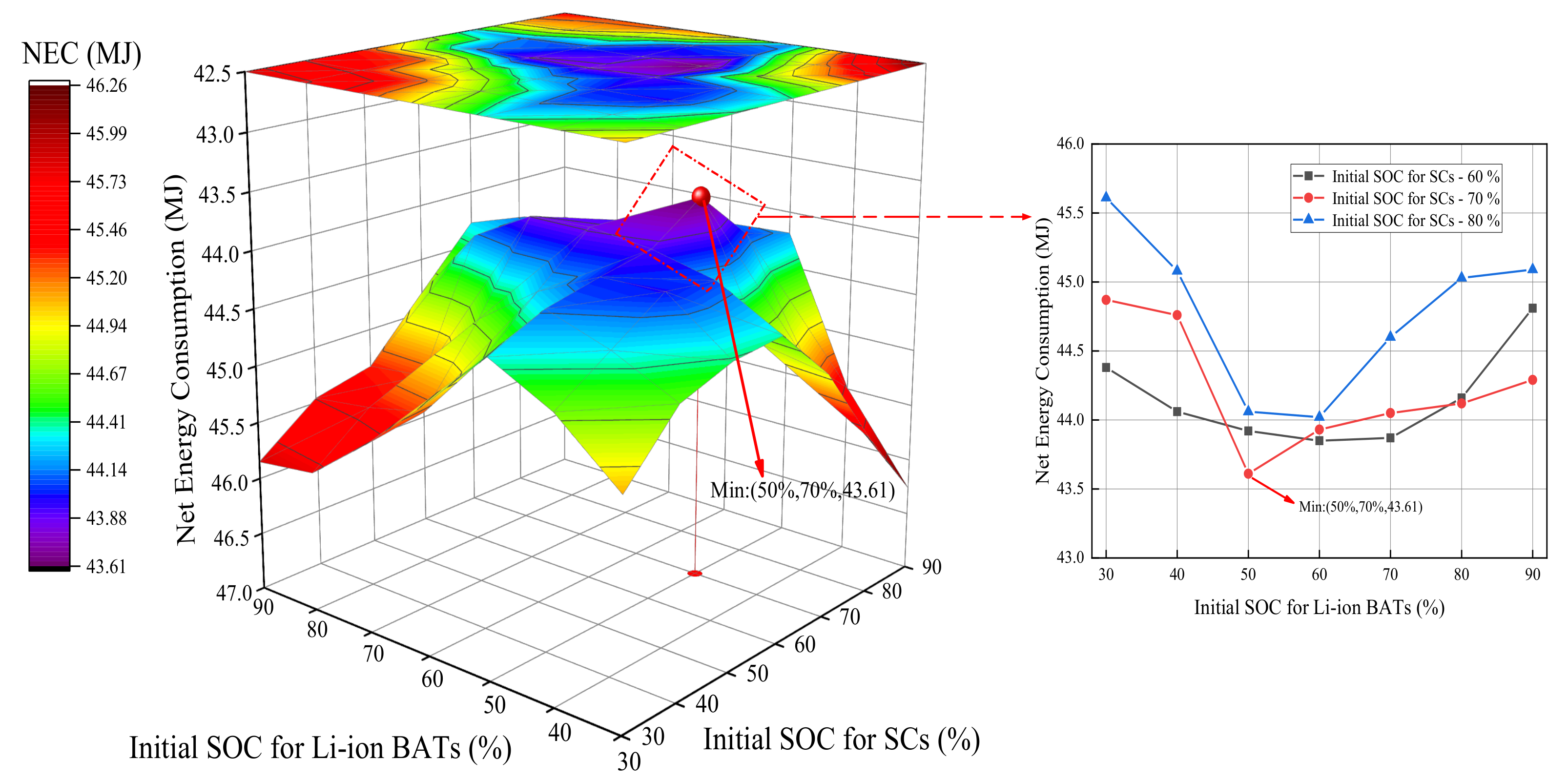 Batteries 08 00167 g013