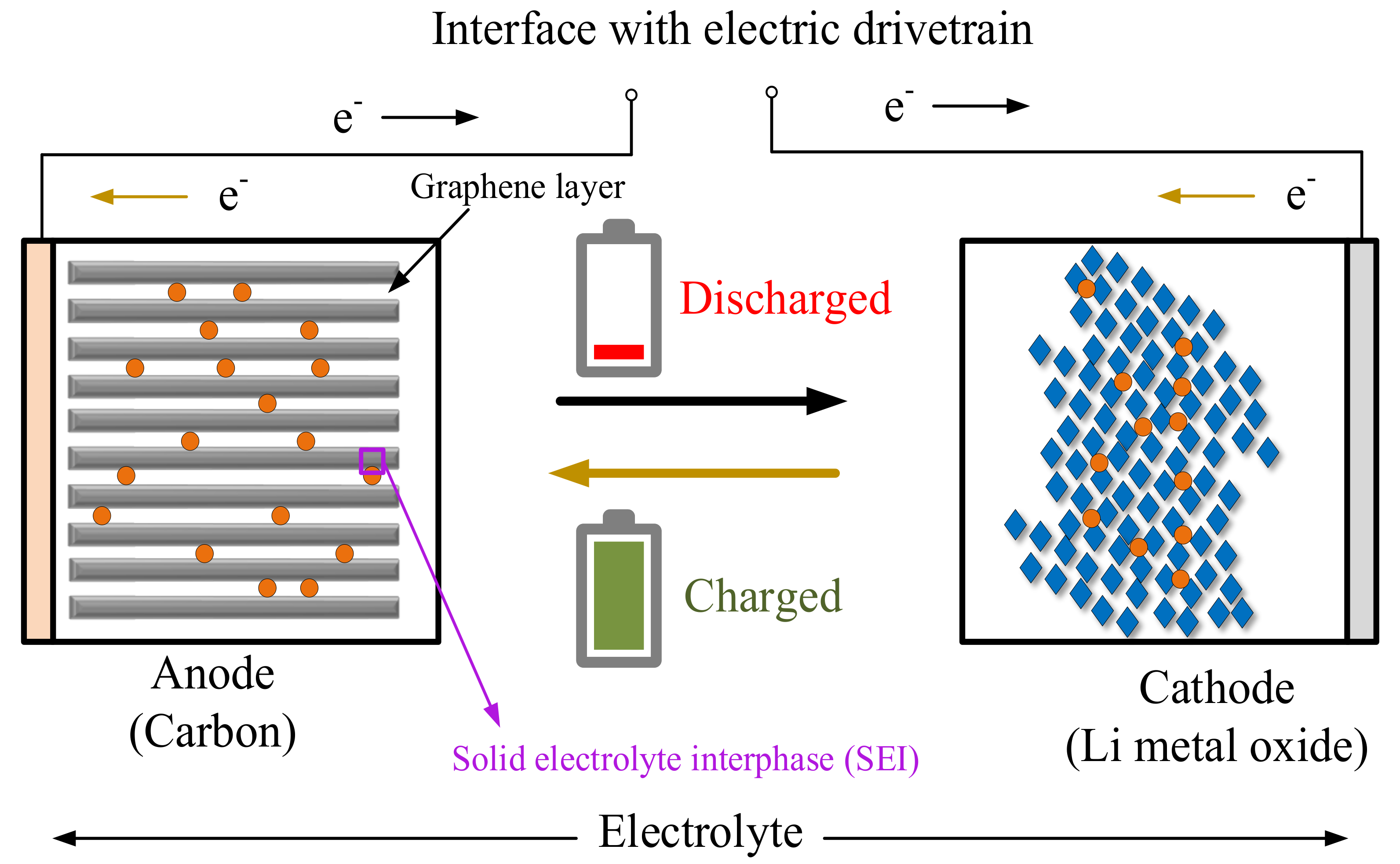 Batteries 08 00167 g014
