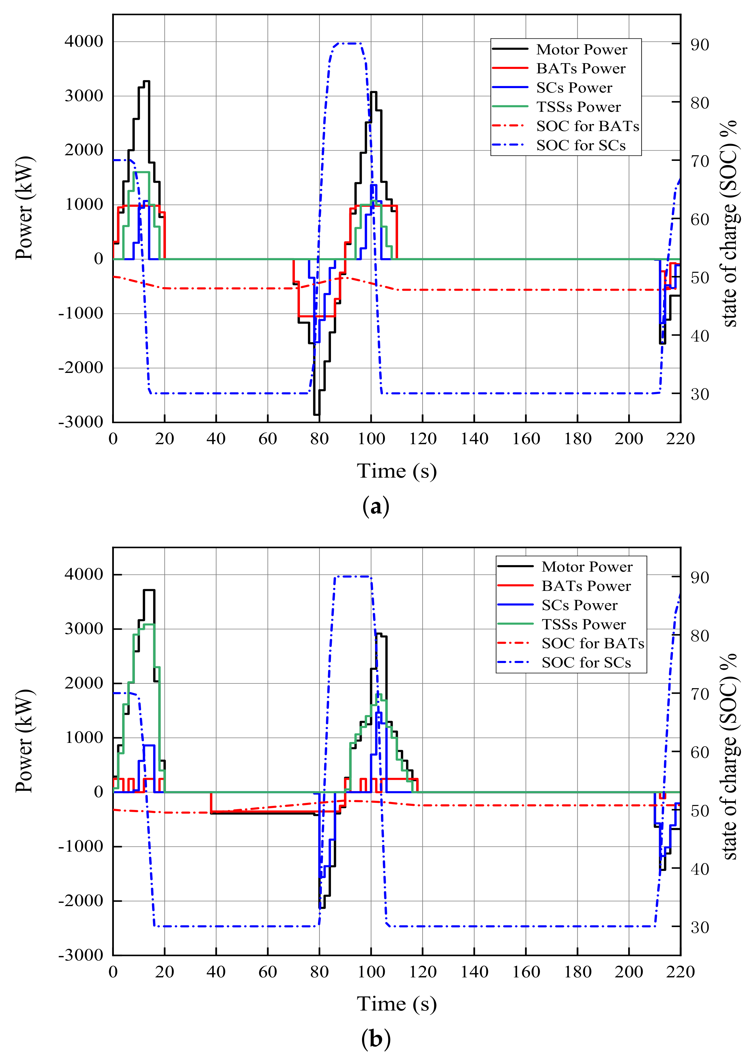 Batteries 08 00167 g016