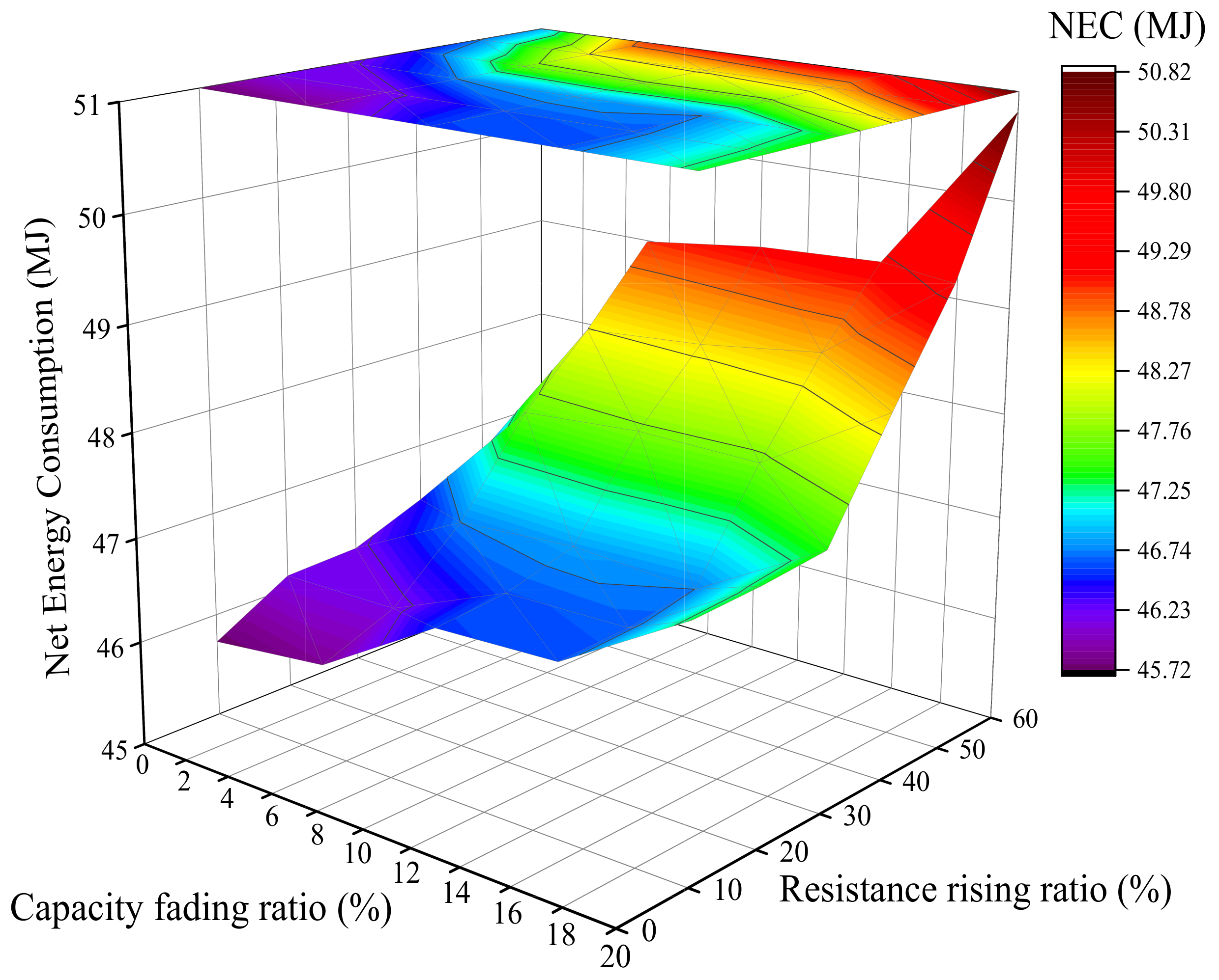 Batteries 08 00167 g017
