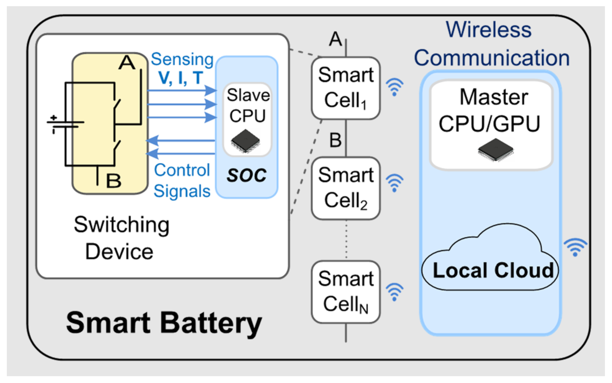 Batteries 08 00169 g002
