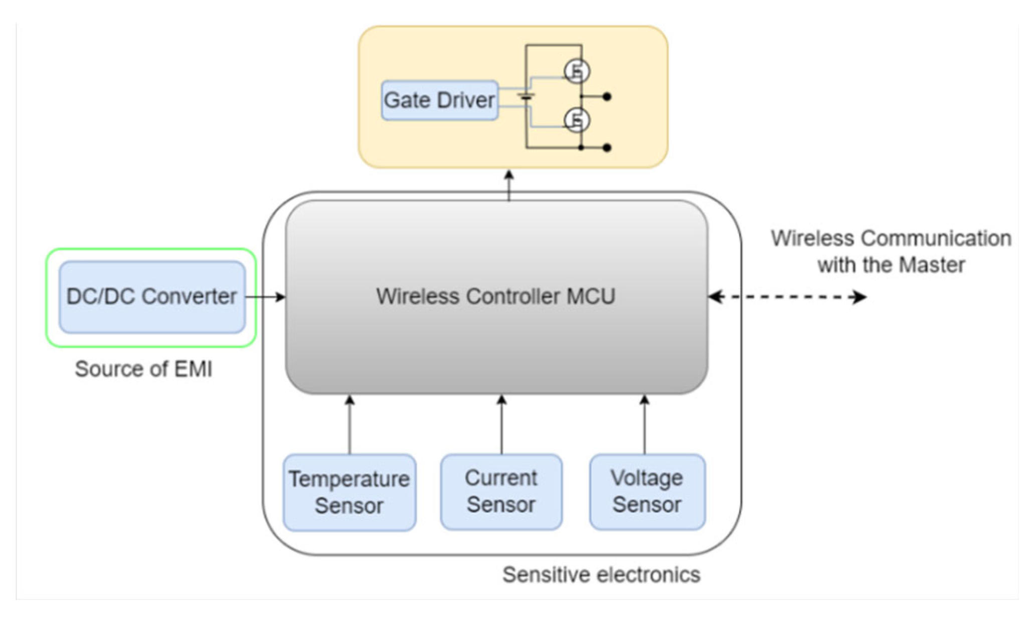 Batteries 08 00169 g004