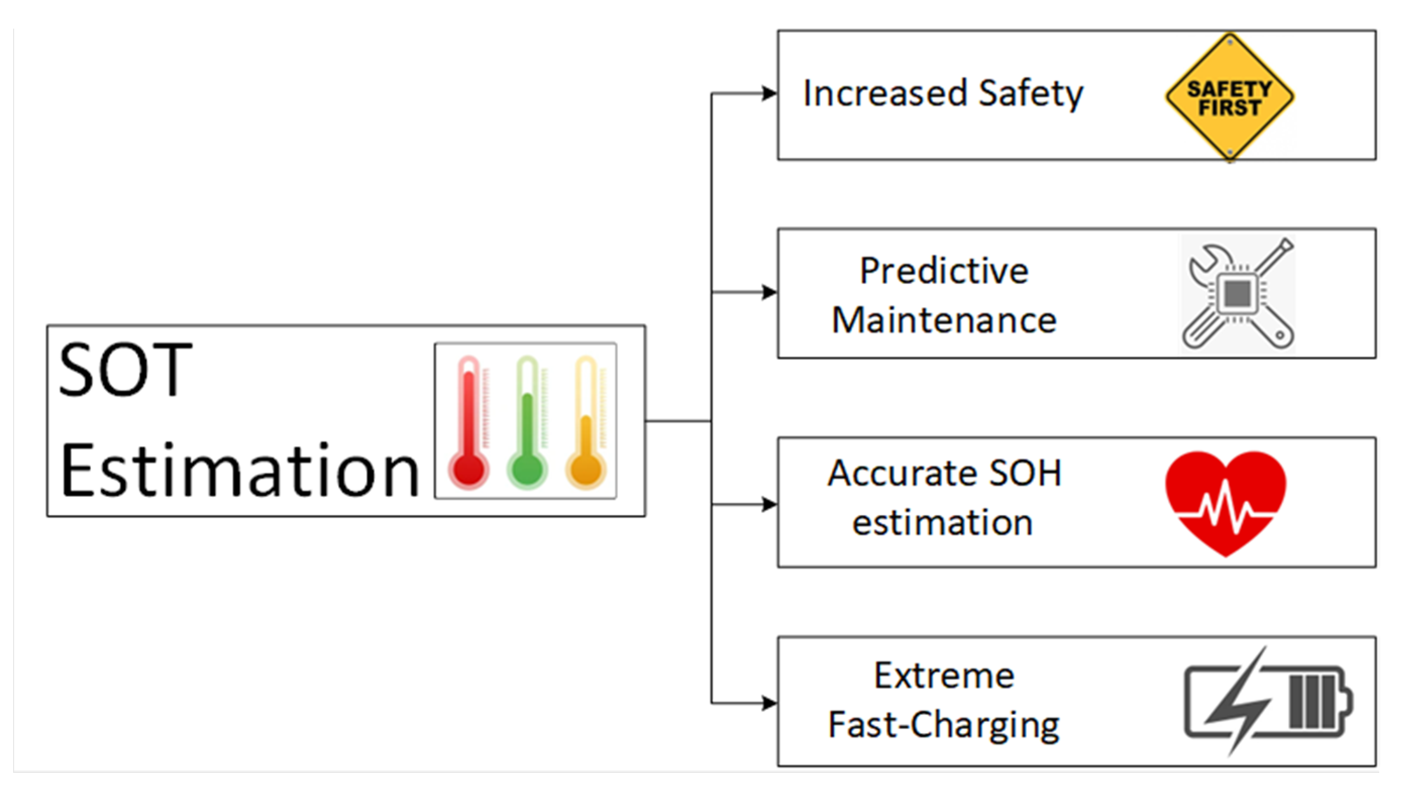 Batteries 08 00169 g006