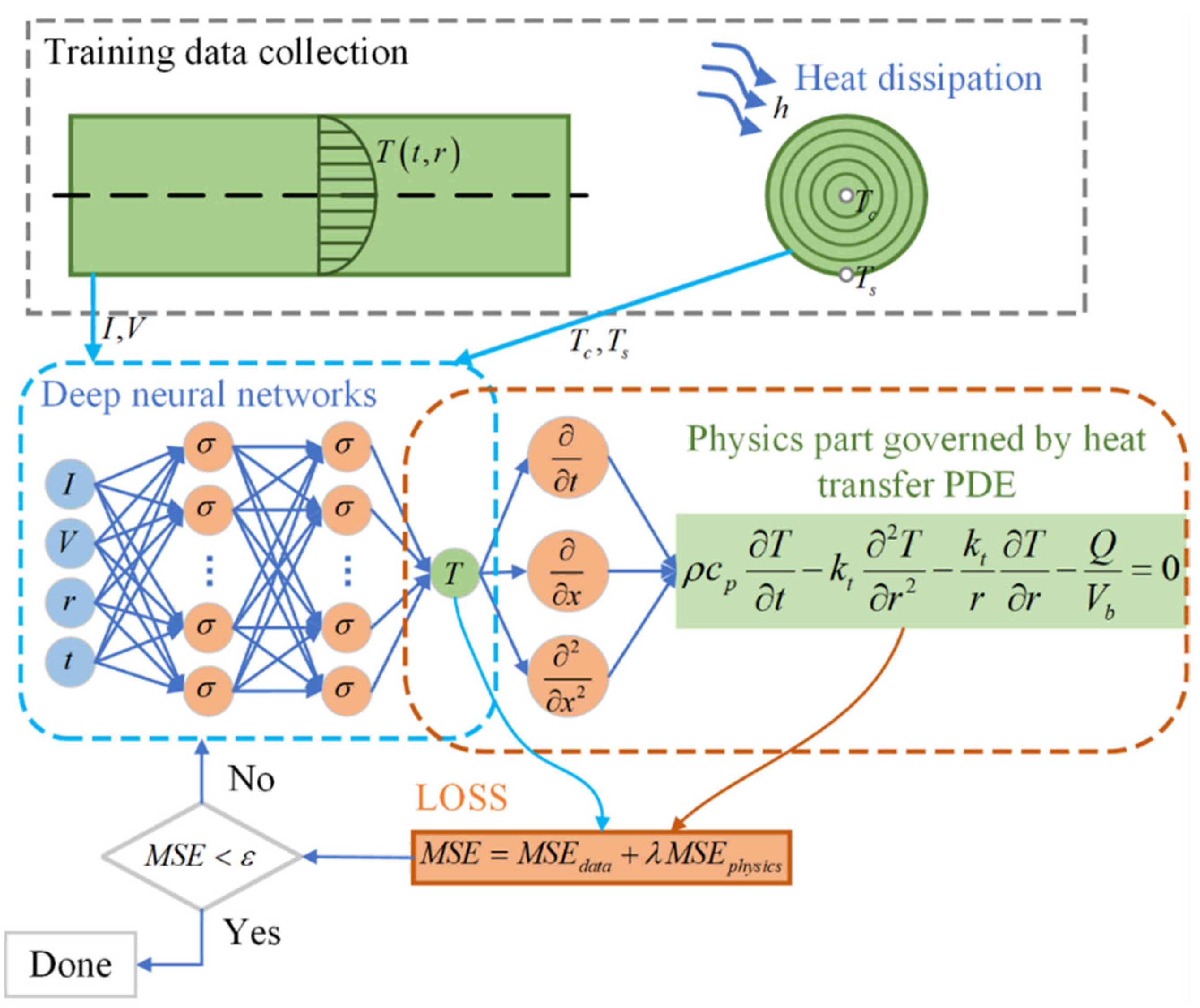 Batteries 08 00169 g007