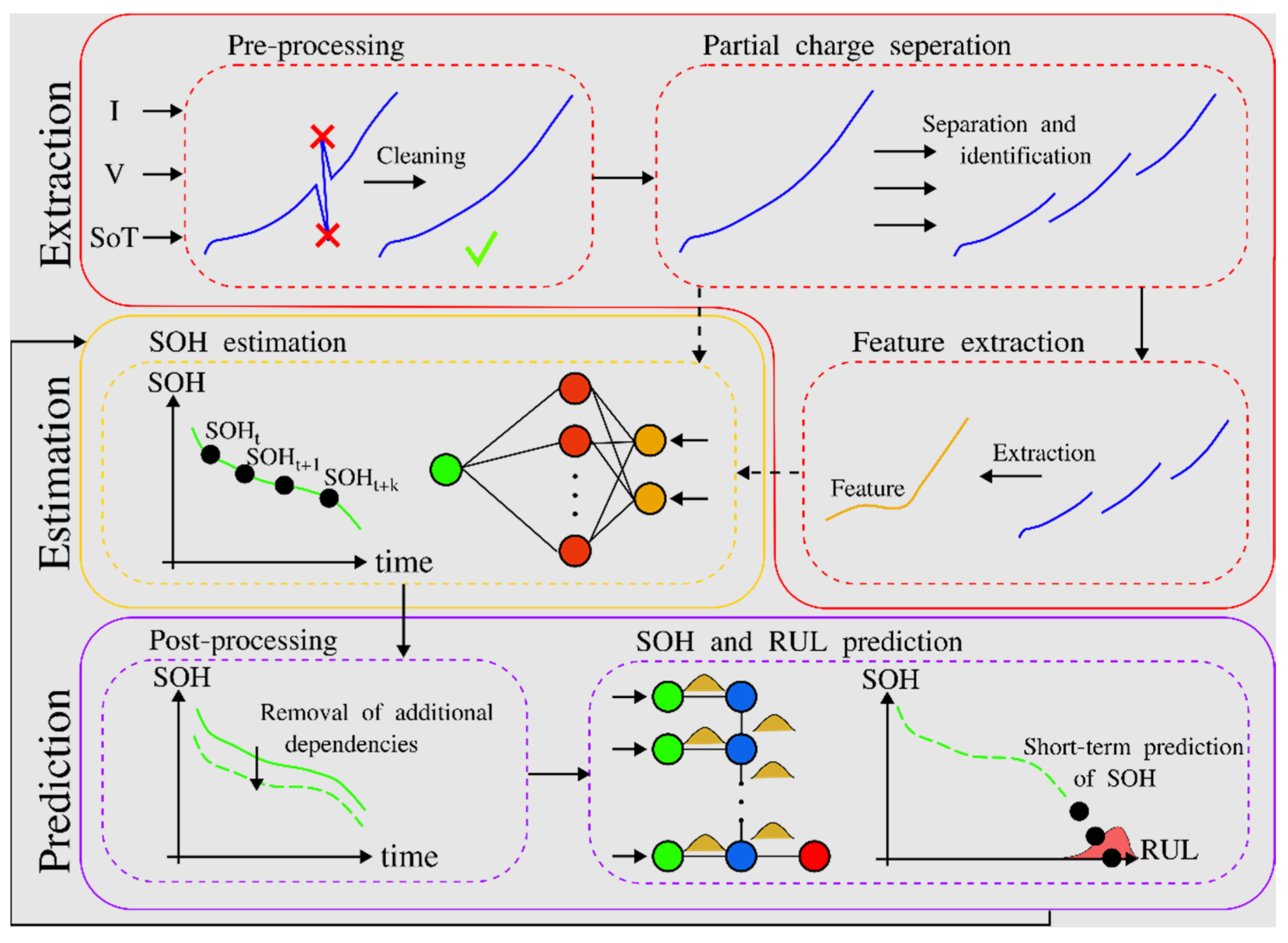 Batteries 08 00169 g008
