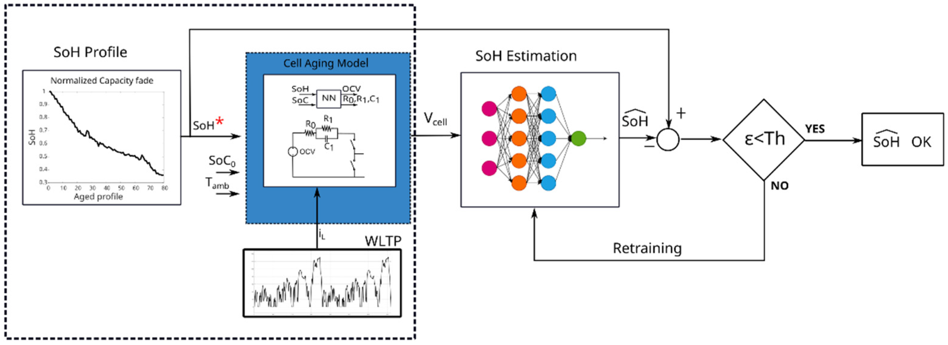 Batteries 08 00169 g010