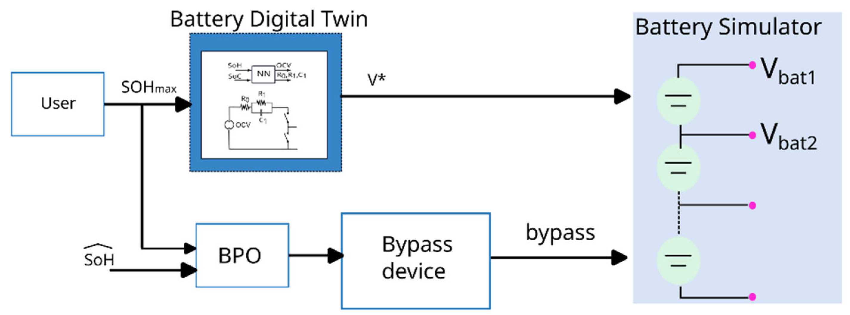 Batteries 08 00169 g011