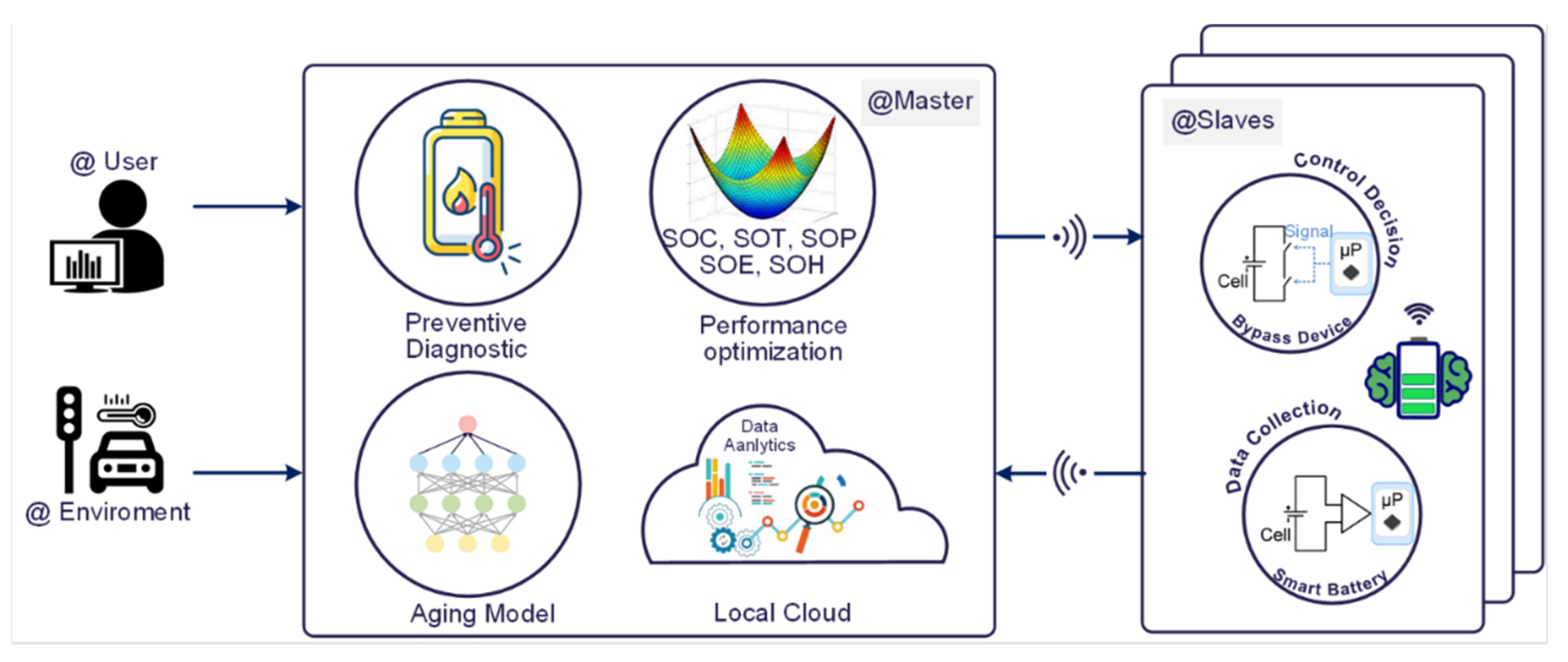 Batteries 08 00169 g014