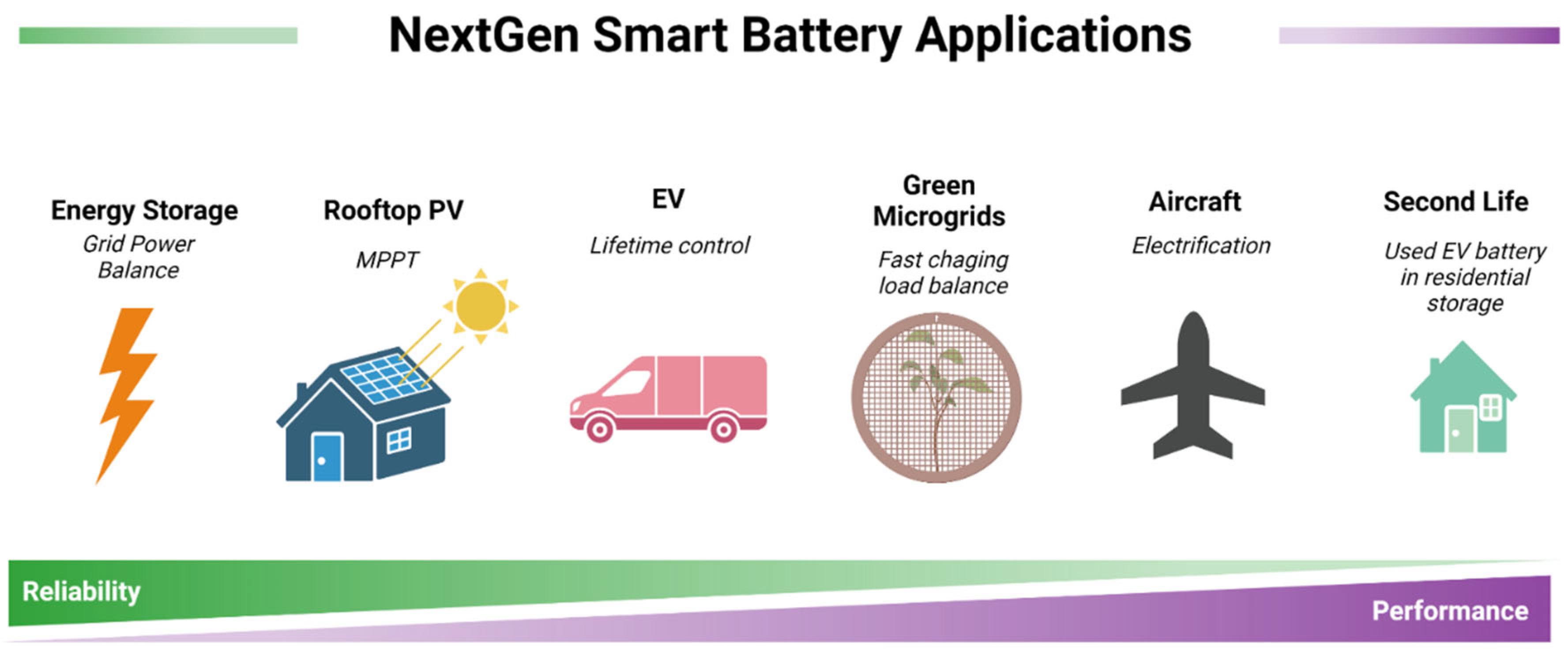 Withered Rotere Fjendtlig Batteries | Free Full-Text | Smart Battery Technology for Lifetime Improvement Withered Rotere Fjendtlig Batteries | Free Full-Text | Smart Battery Technology for Lifetime Improvement