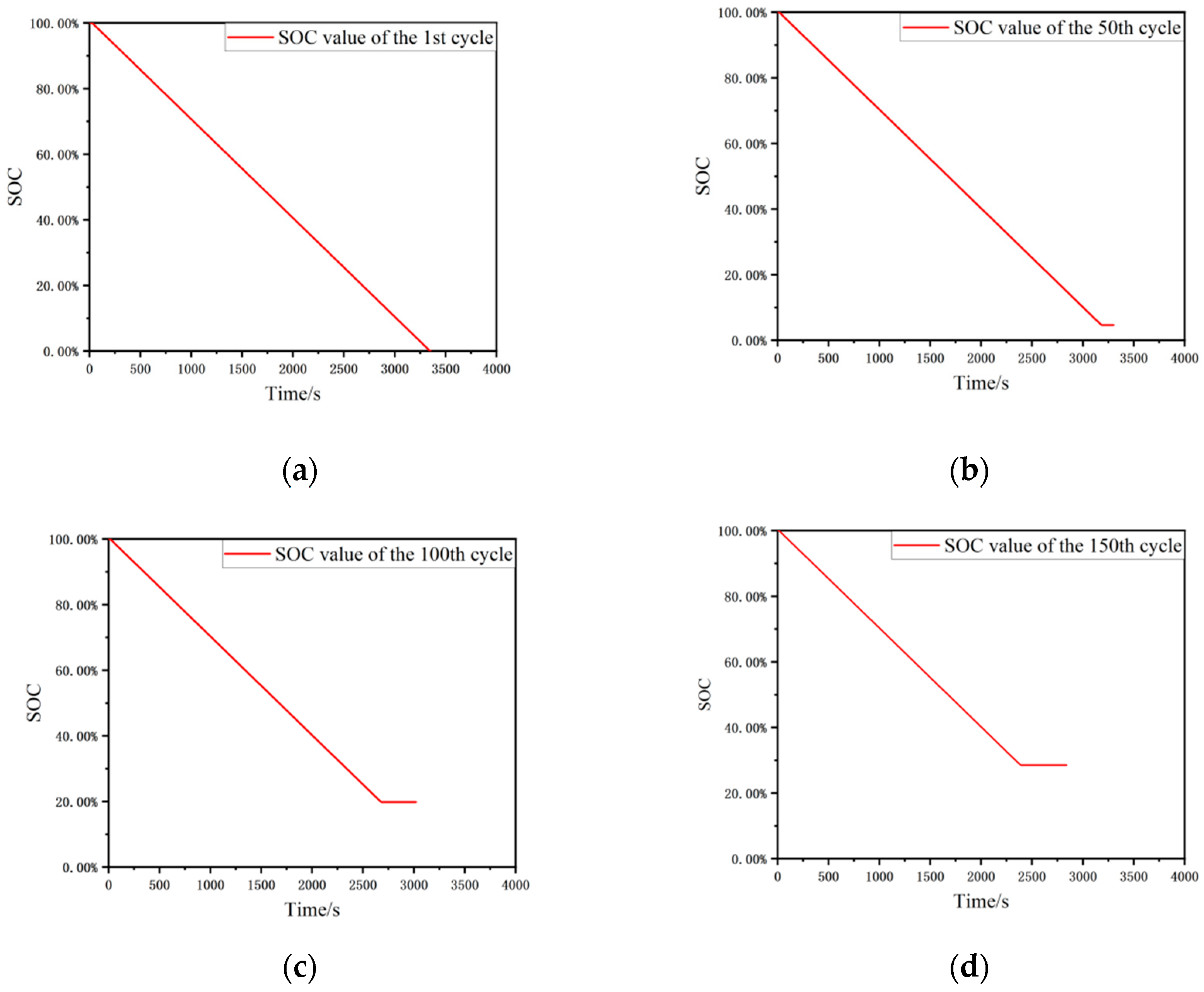Batteries 08 00170 g001 Batteries 08 00170 g001